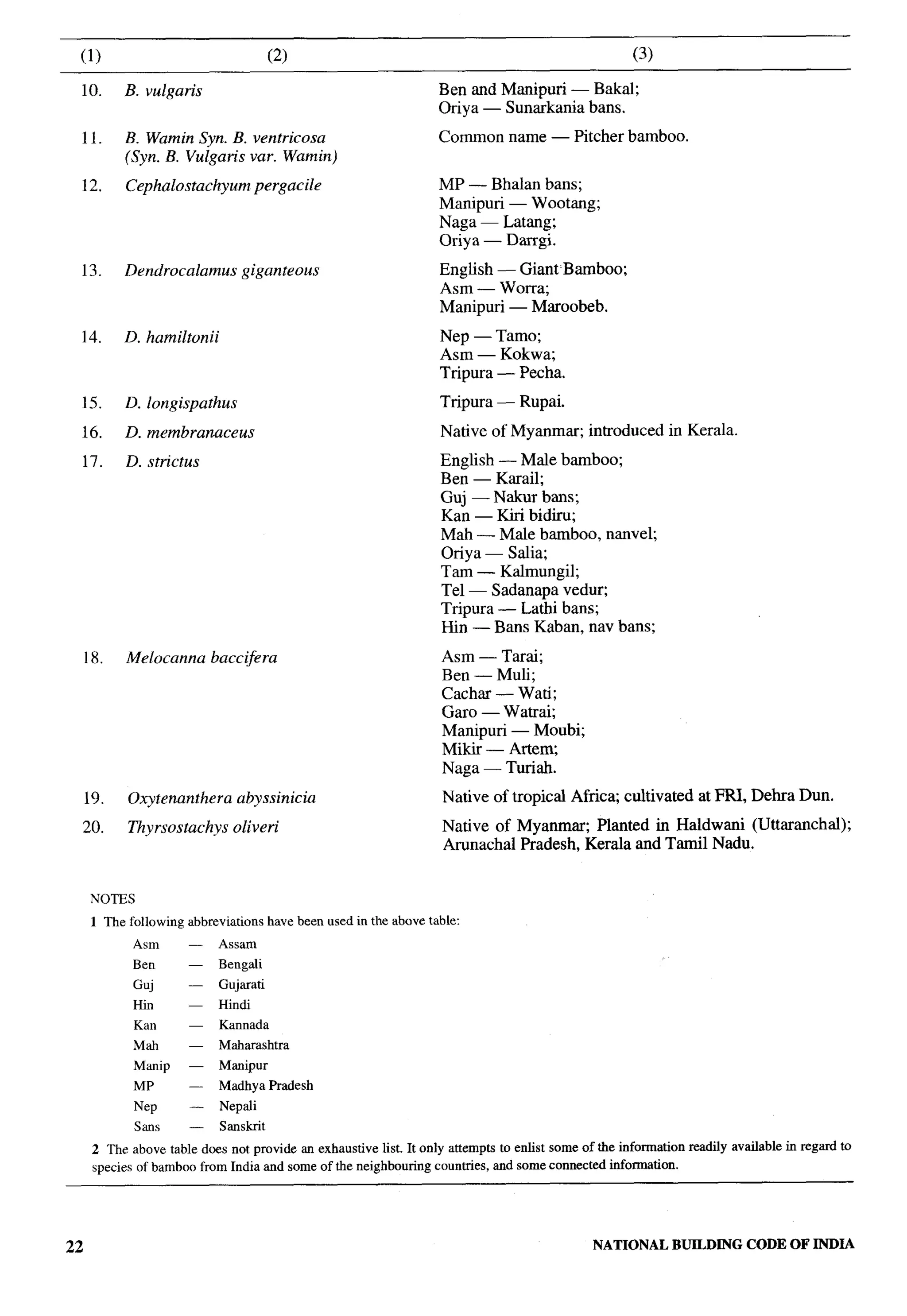 National Building Code 2005