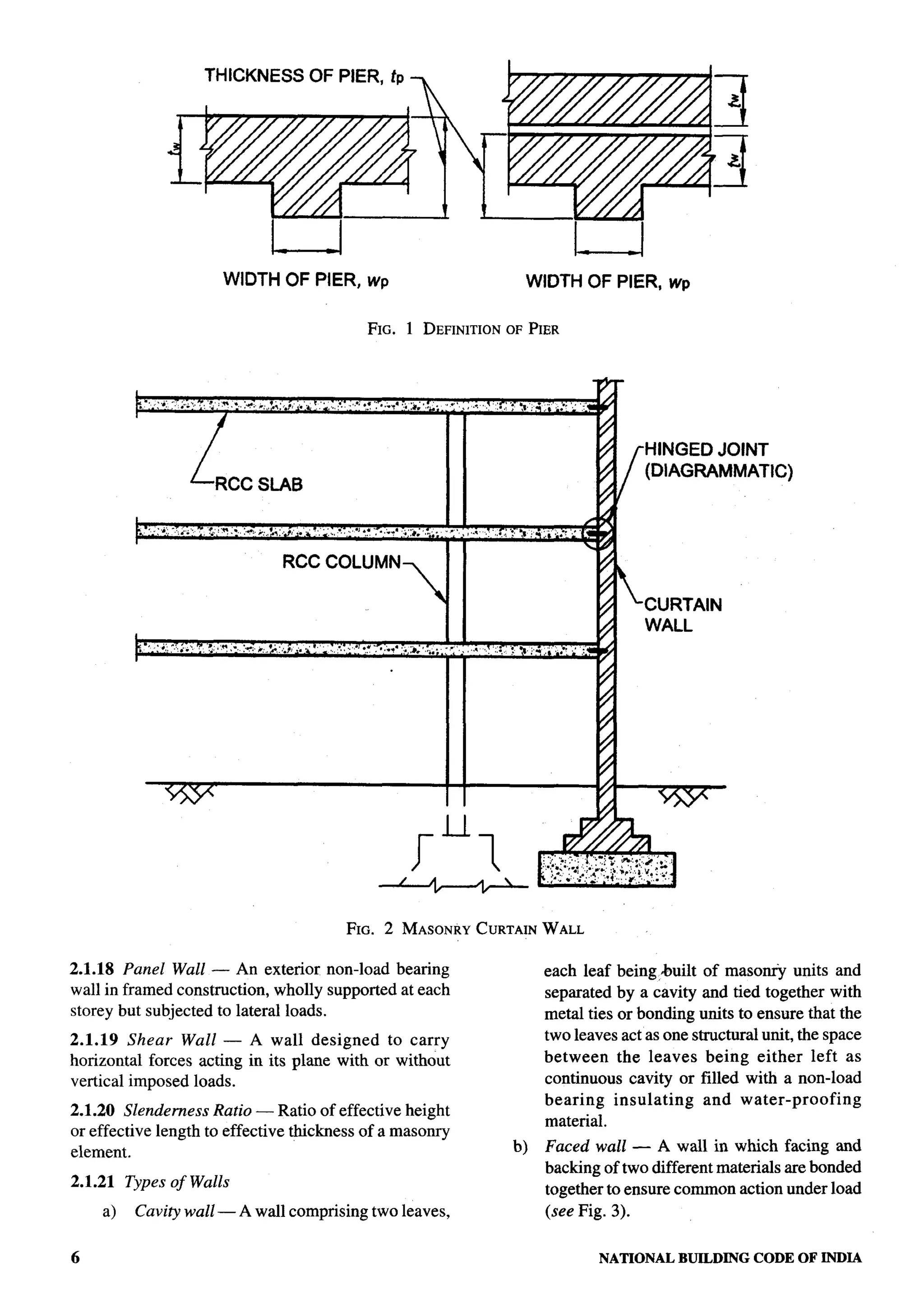 National Building Code 2005