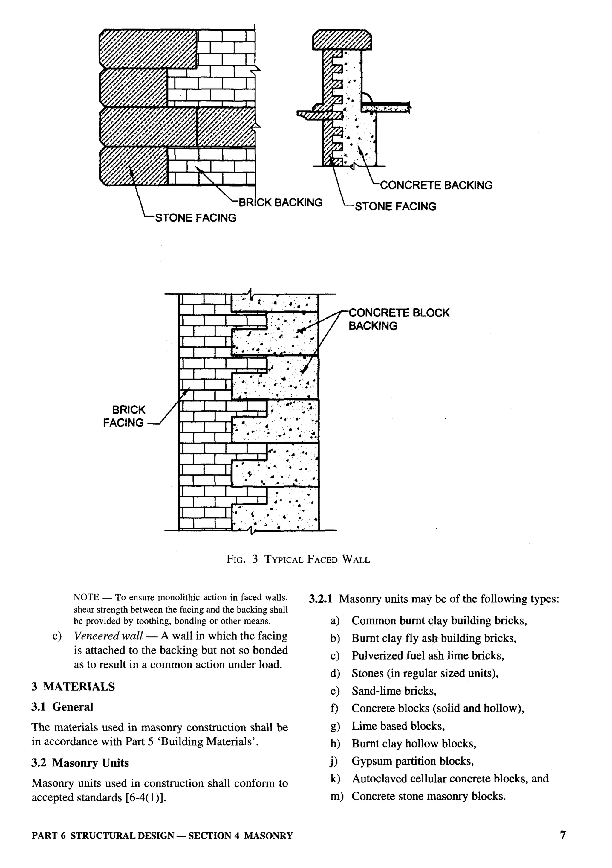 National Building Code 2005