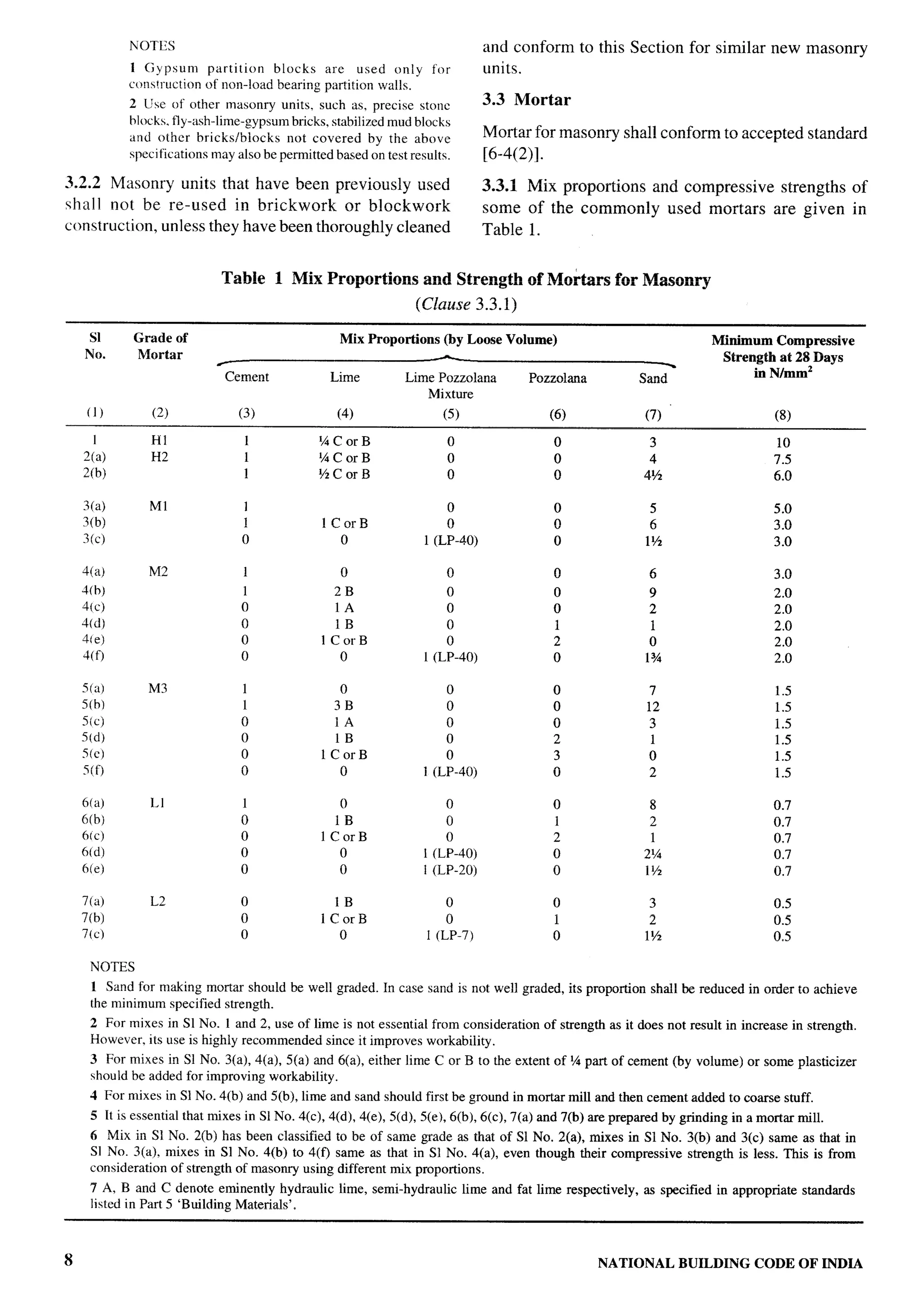 National Building Code 2005