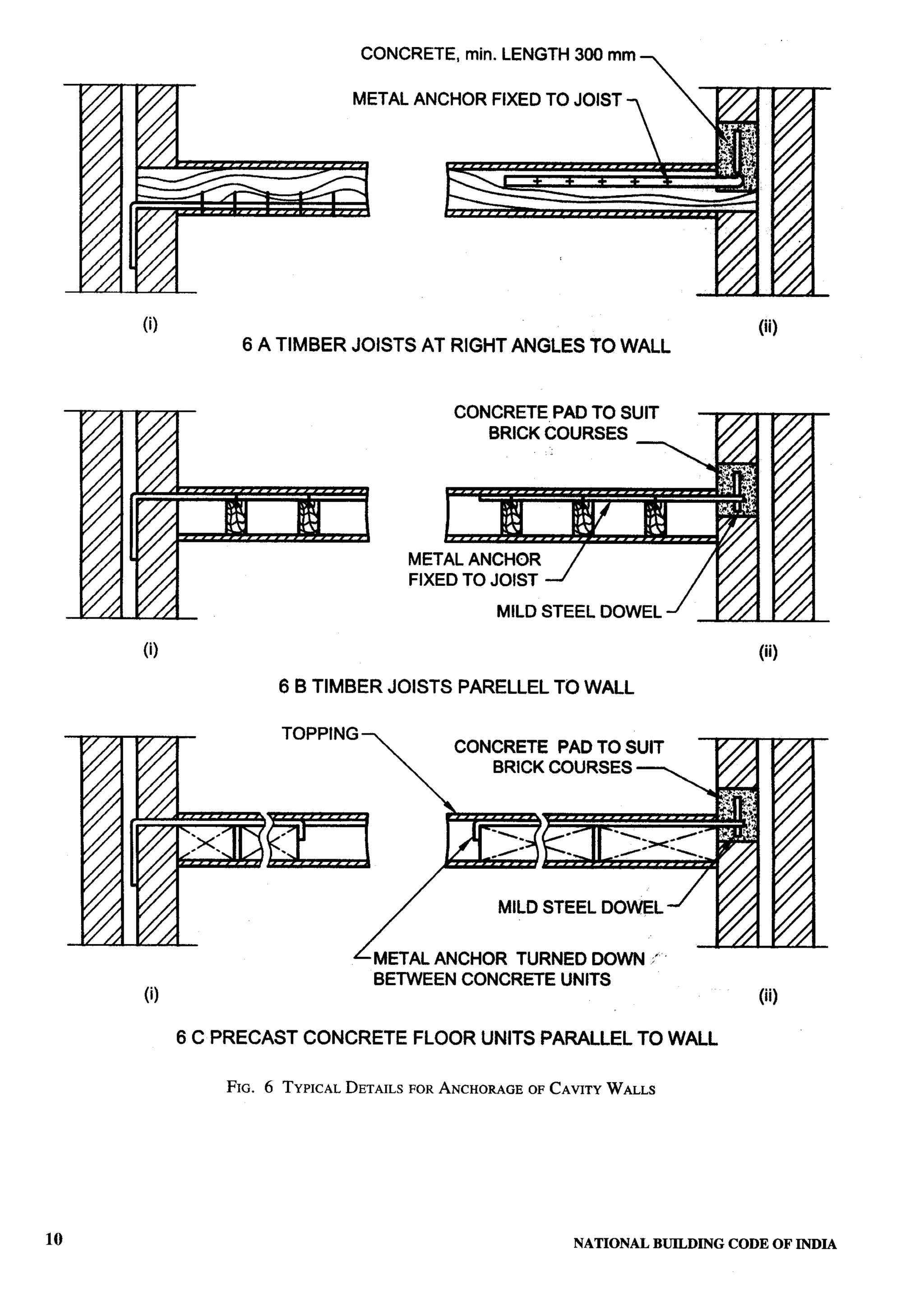 National Building Code 2005