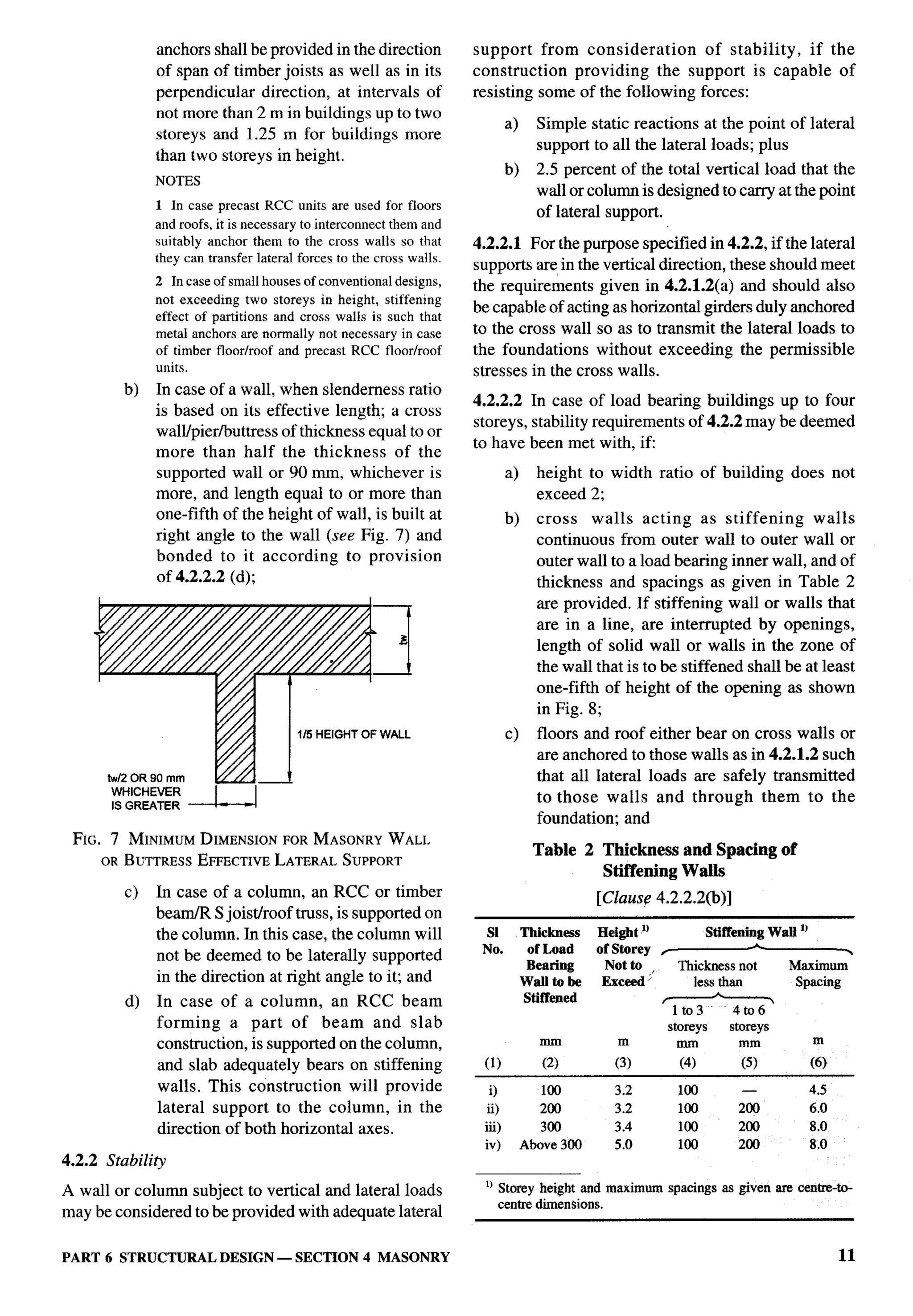 National Building Code 2005