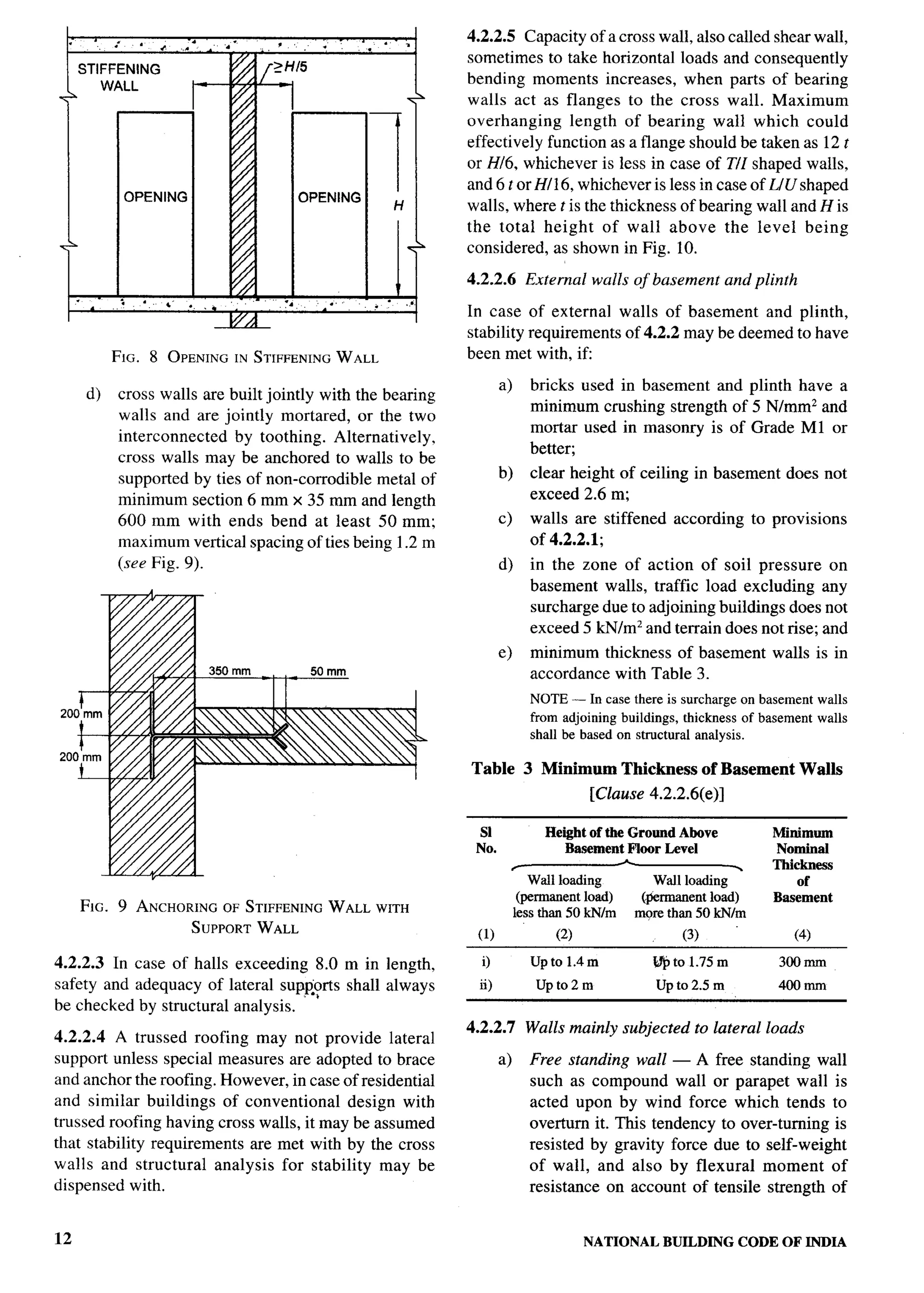 National Building Code 2005
