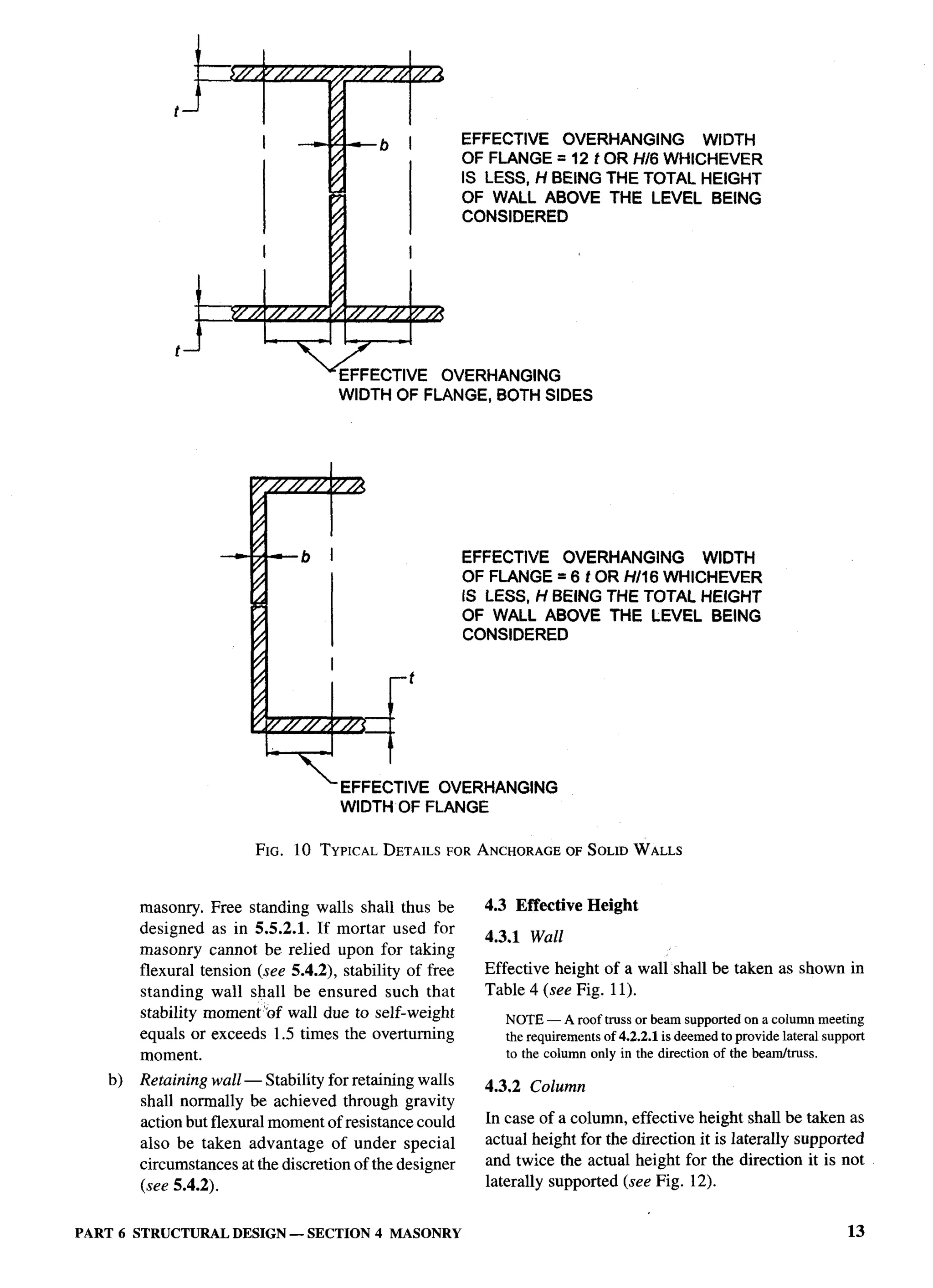 National Building Code 2005