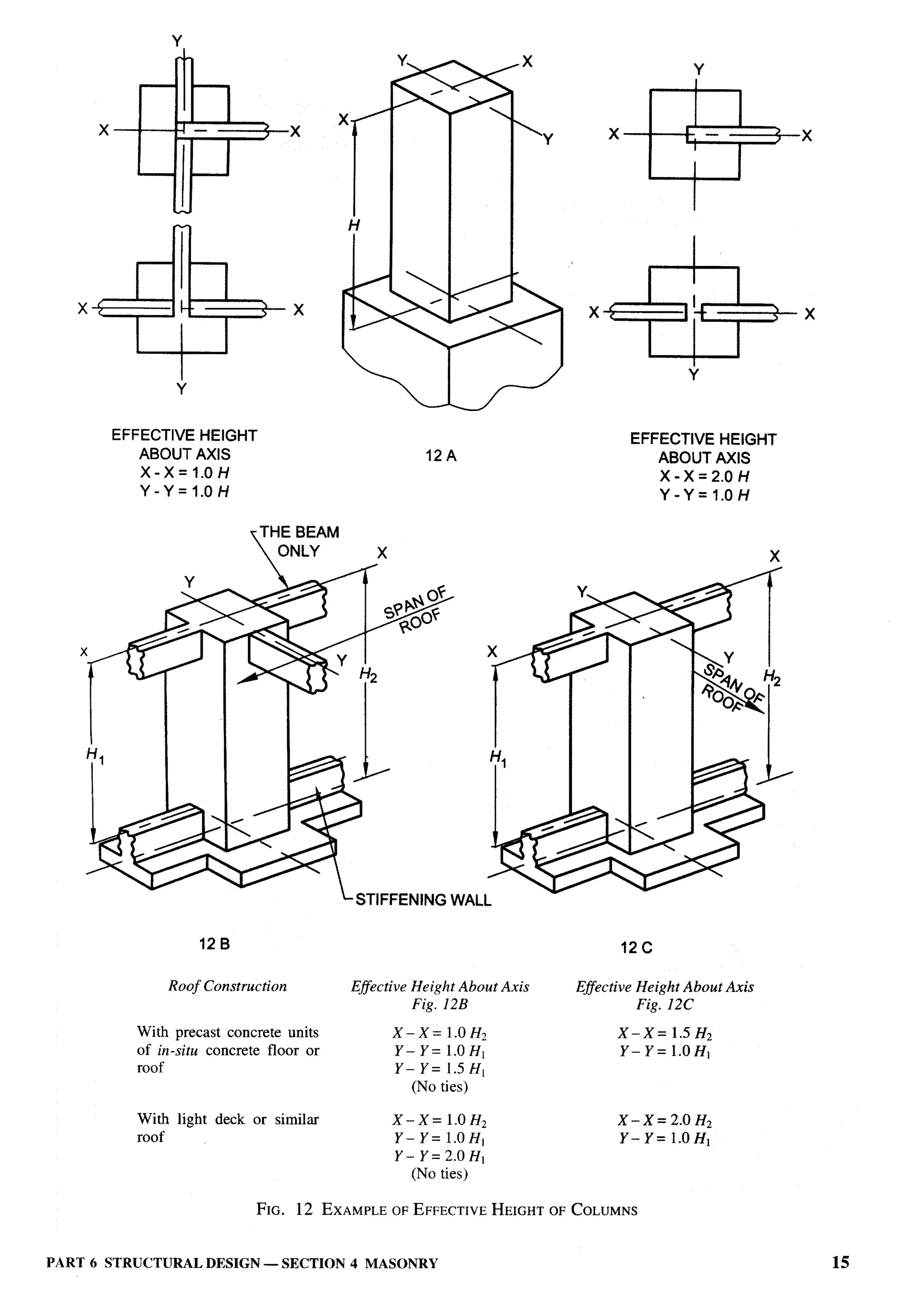 National Building Code 2005