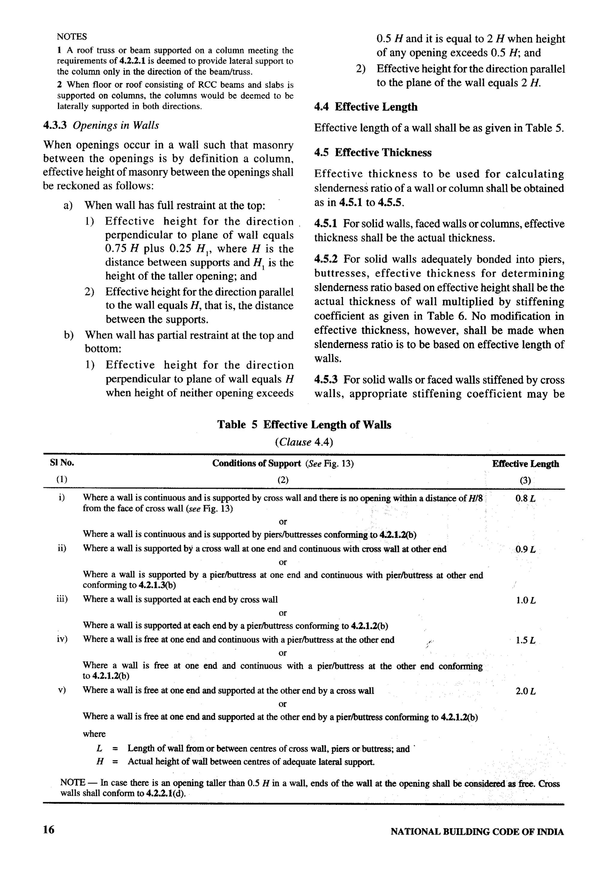 National Building Code 2005