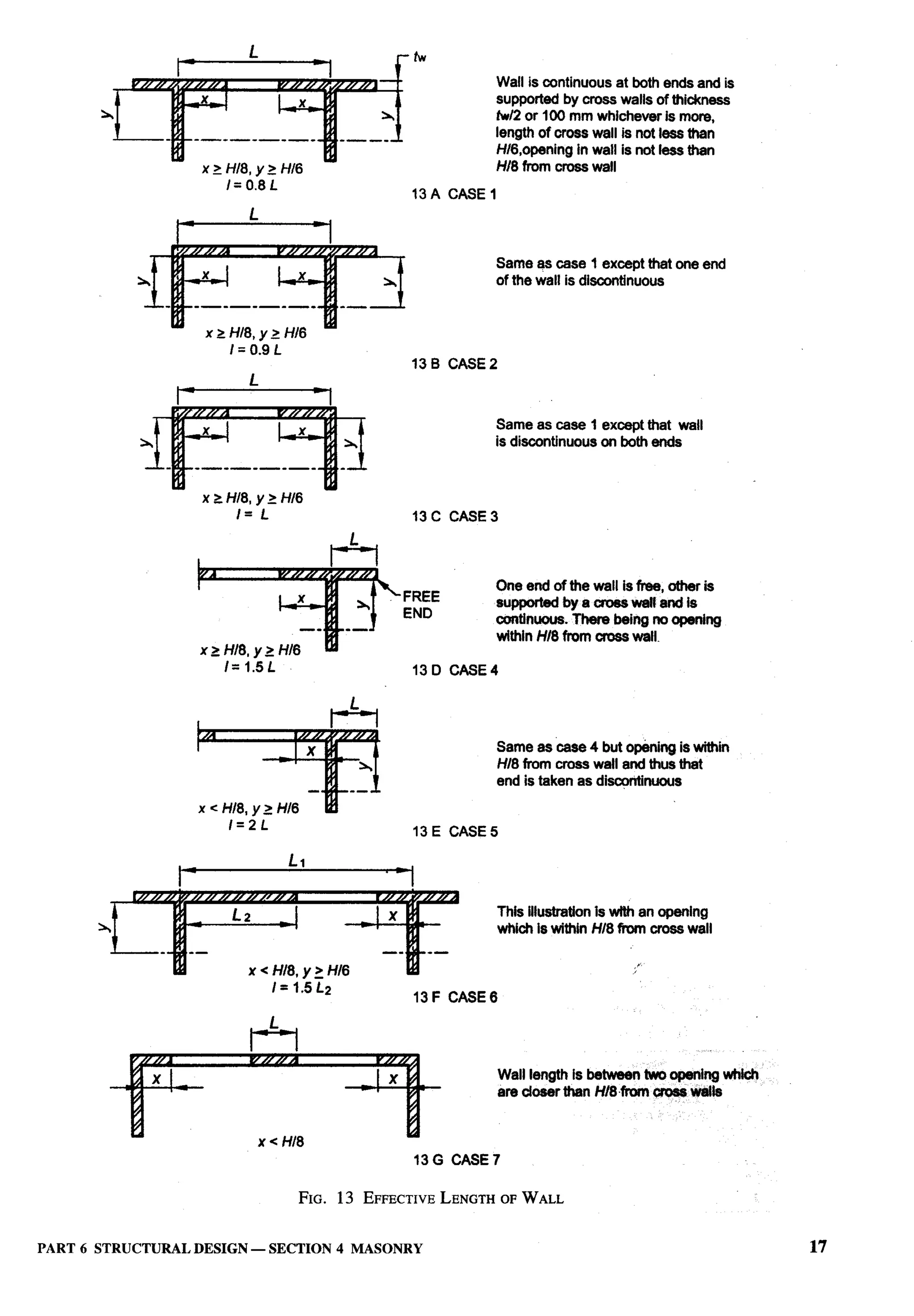 National Building Code 2005