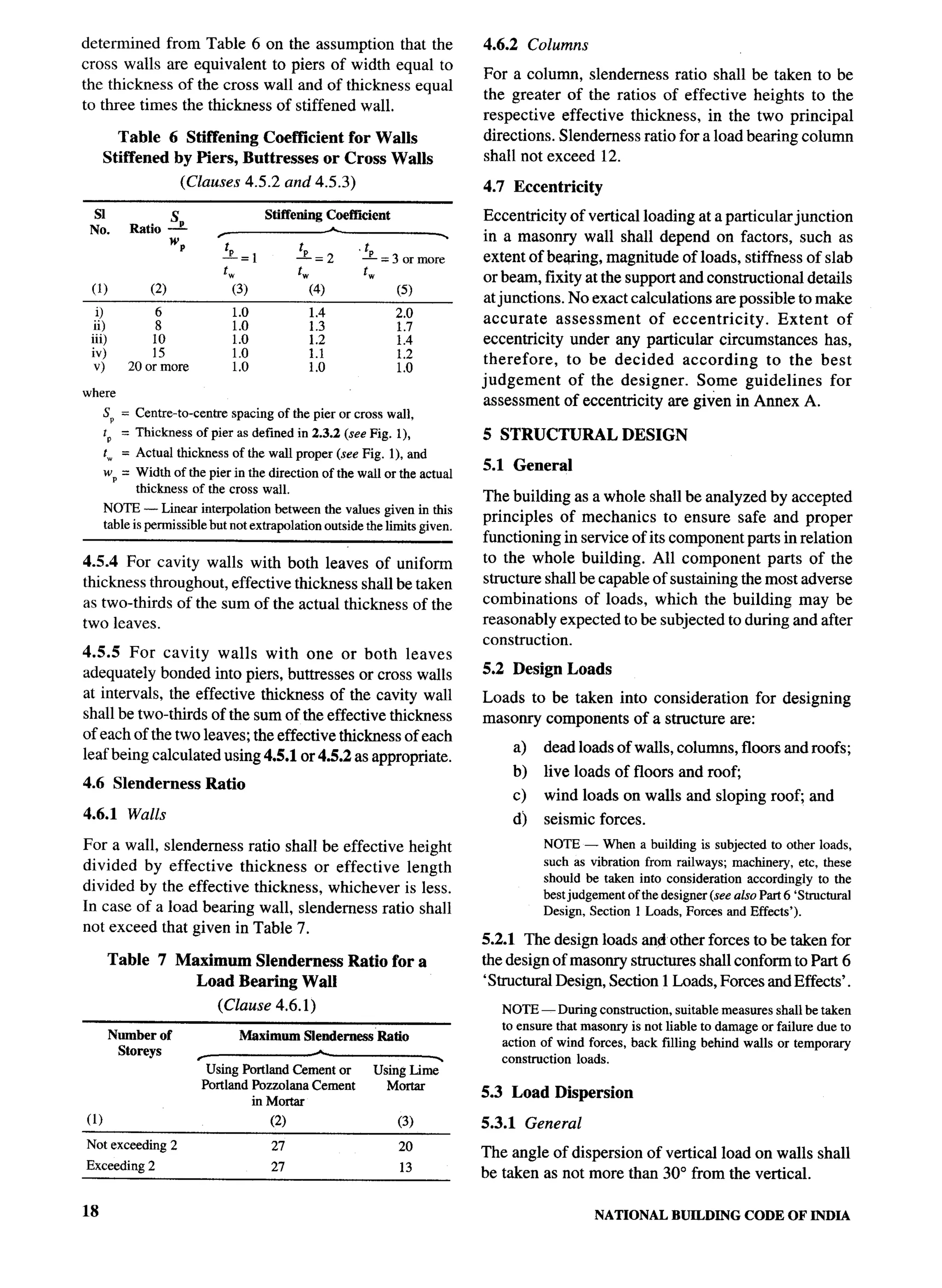 National Building Code 2005