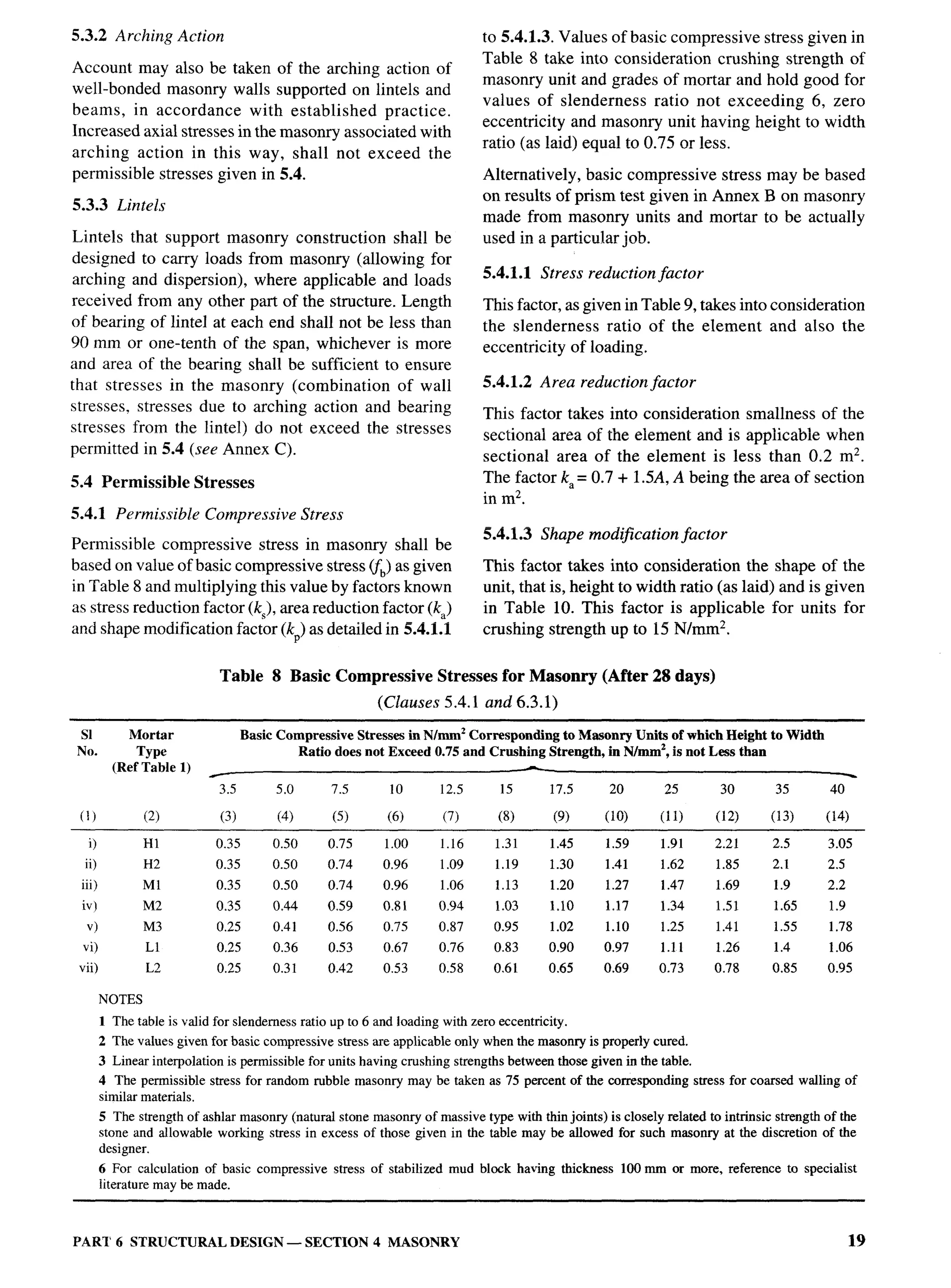 National Building Code 2005