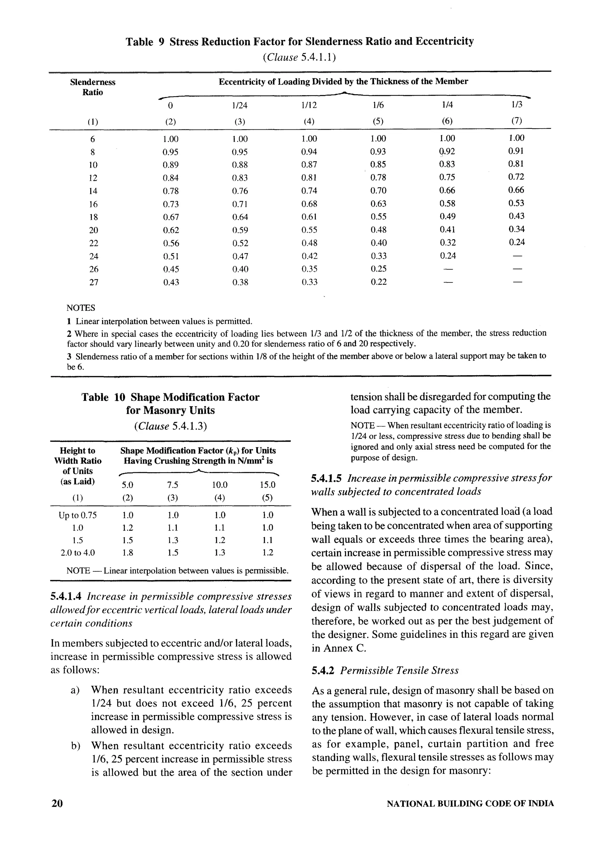 National Building Code 2005