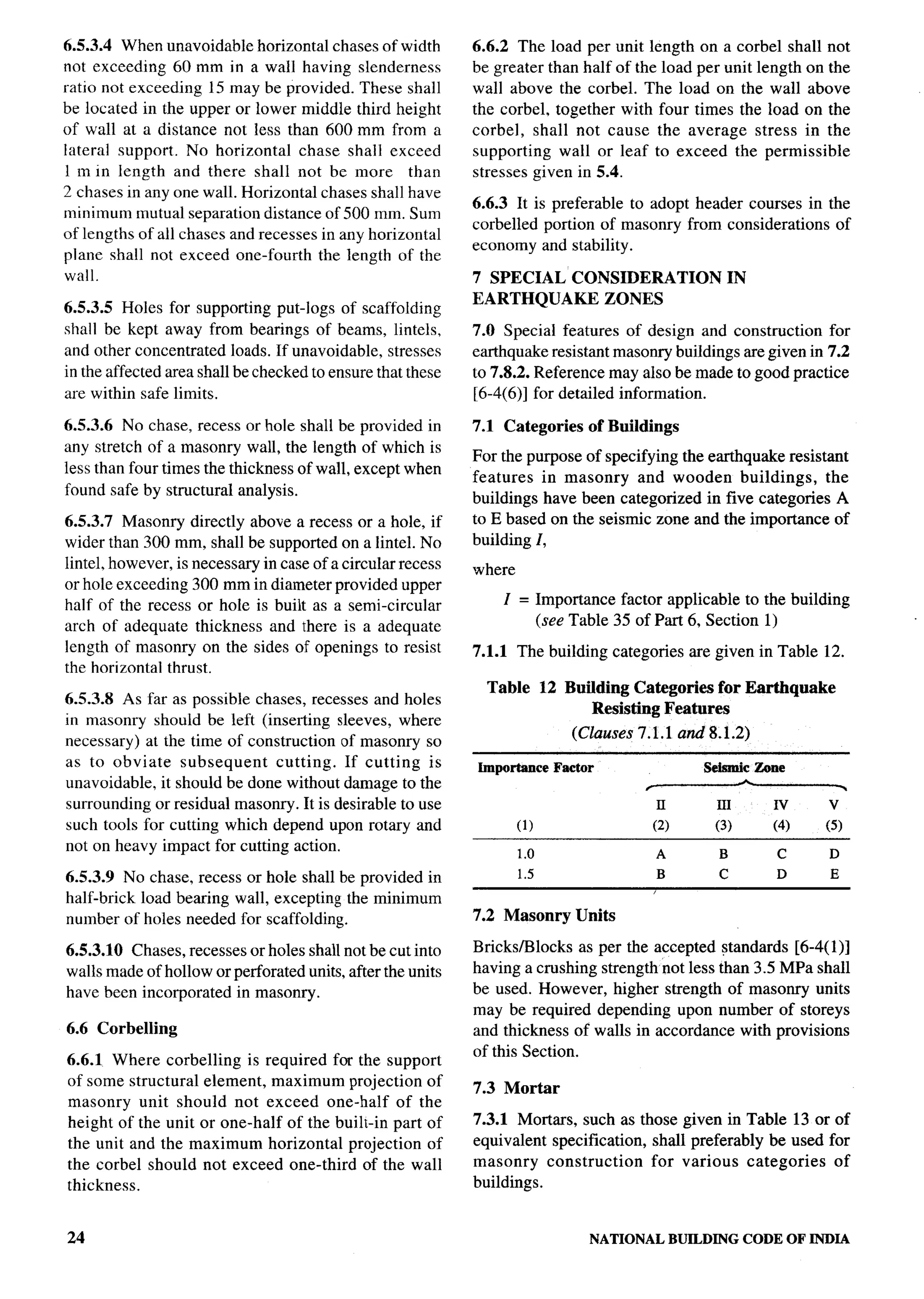 National Building Code 2005