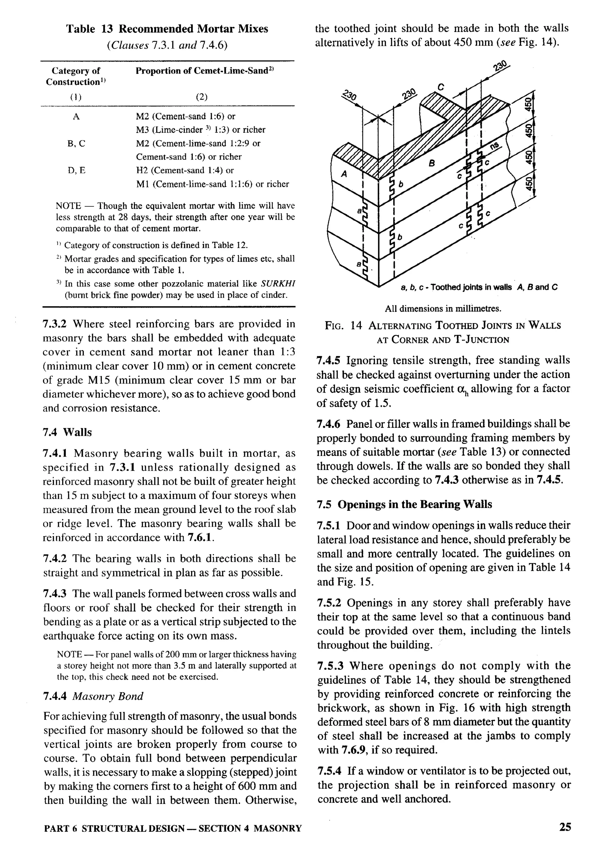National Building Code 2005