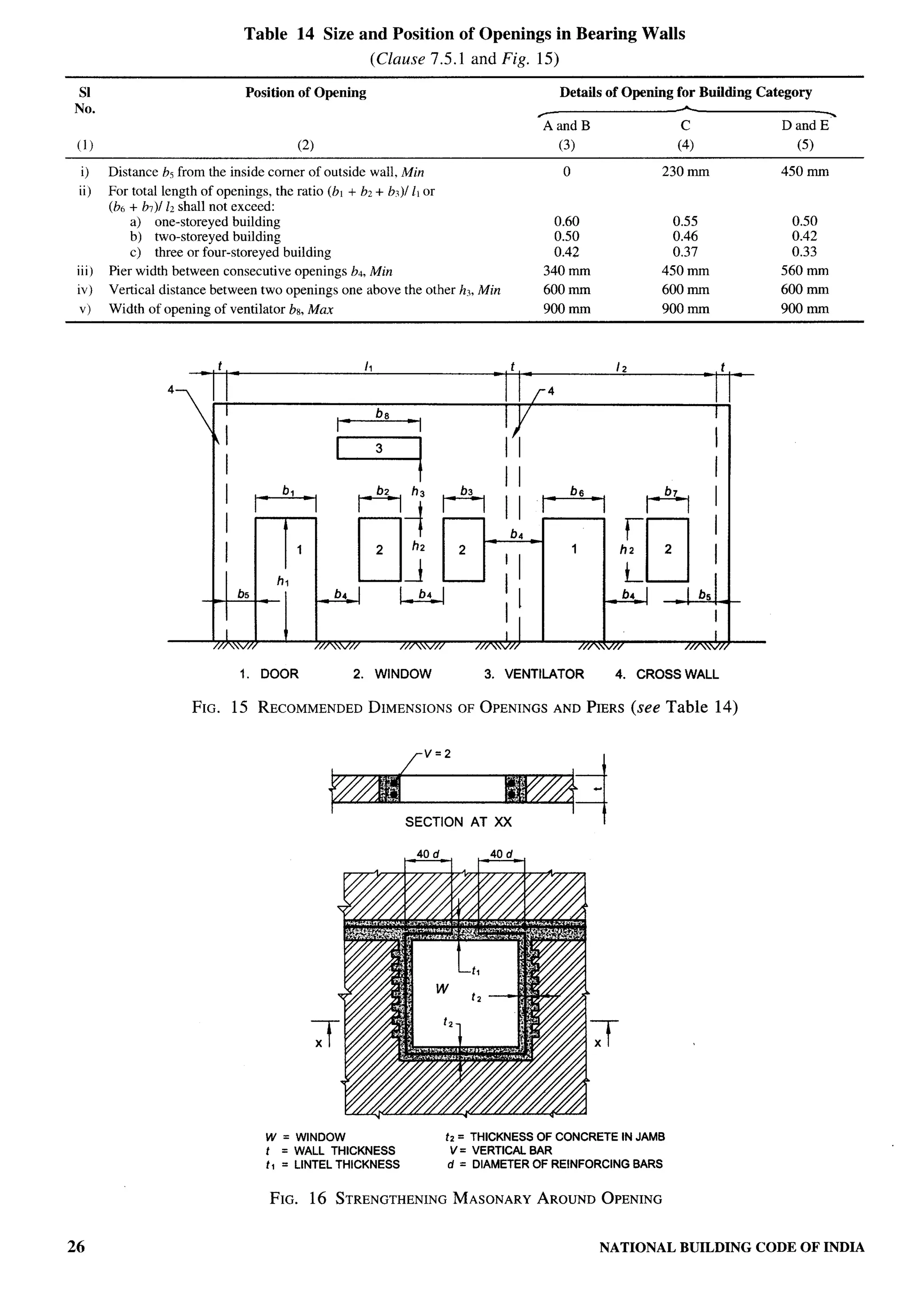 National Building Code 2005