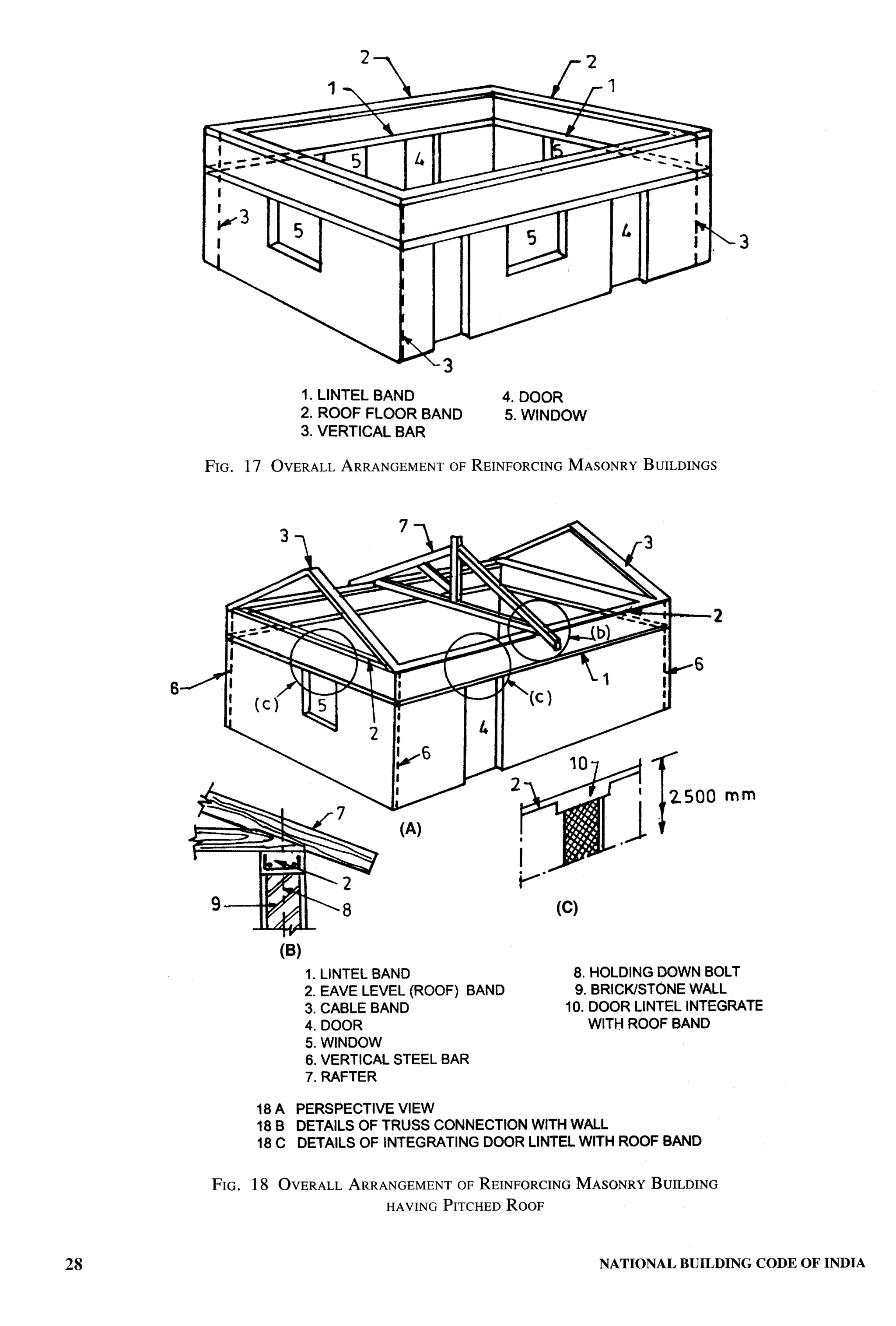 National Building Code 2005