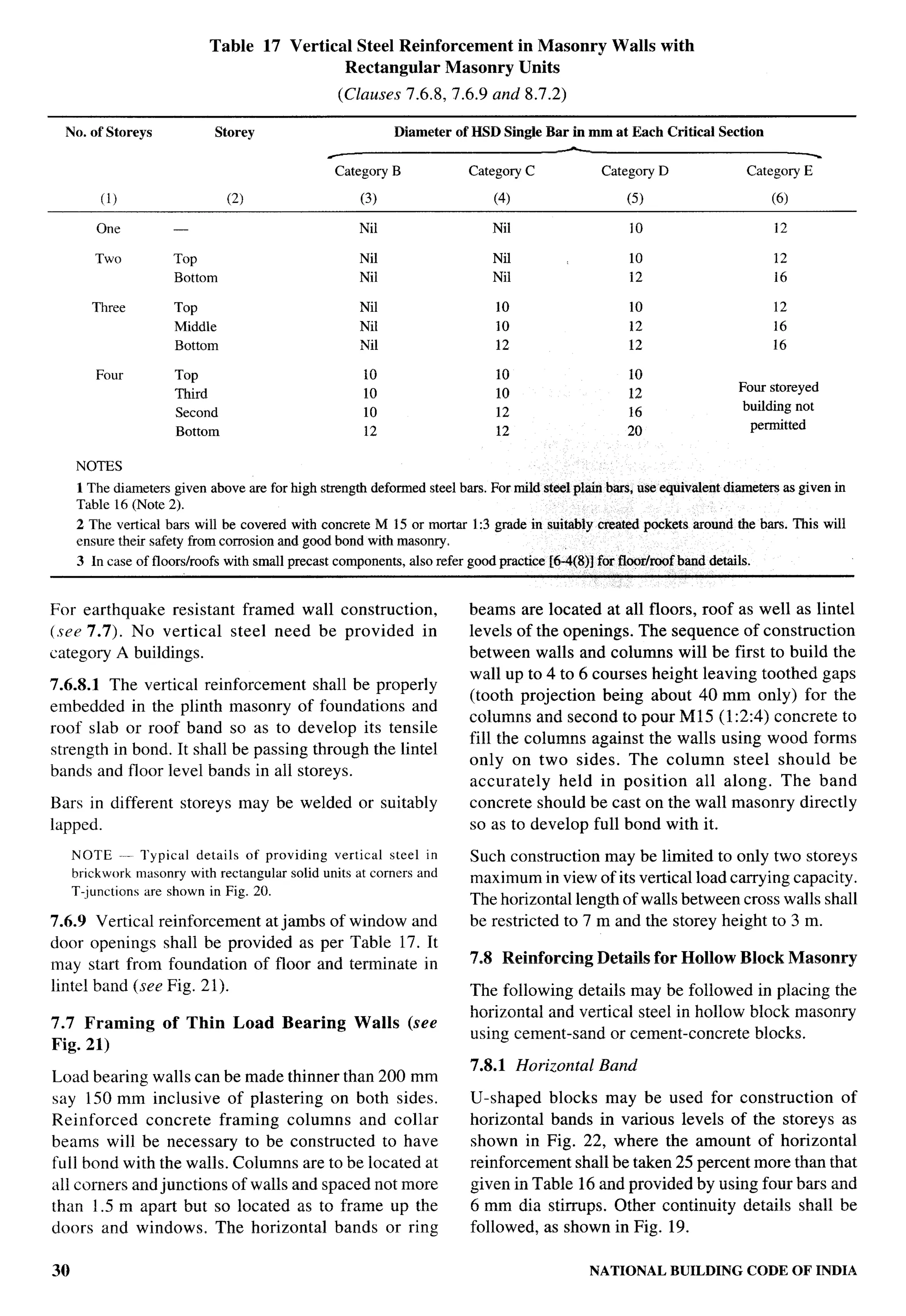 National Building Code 2005