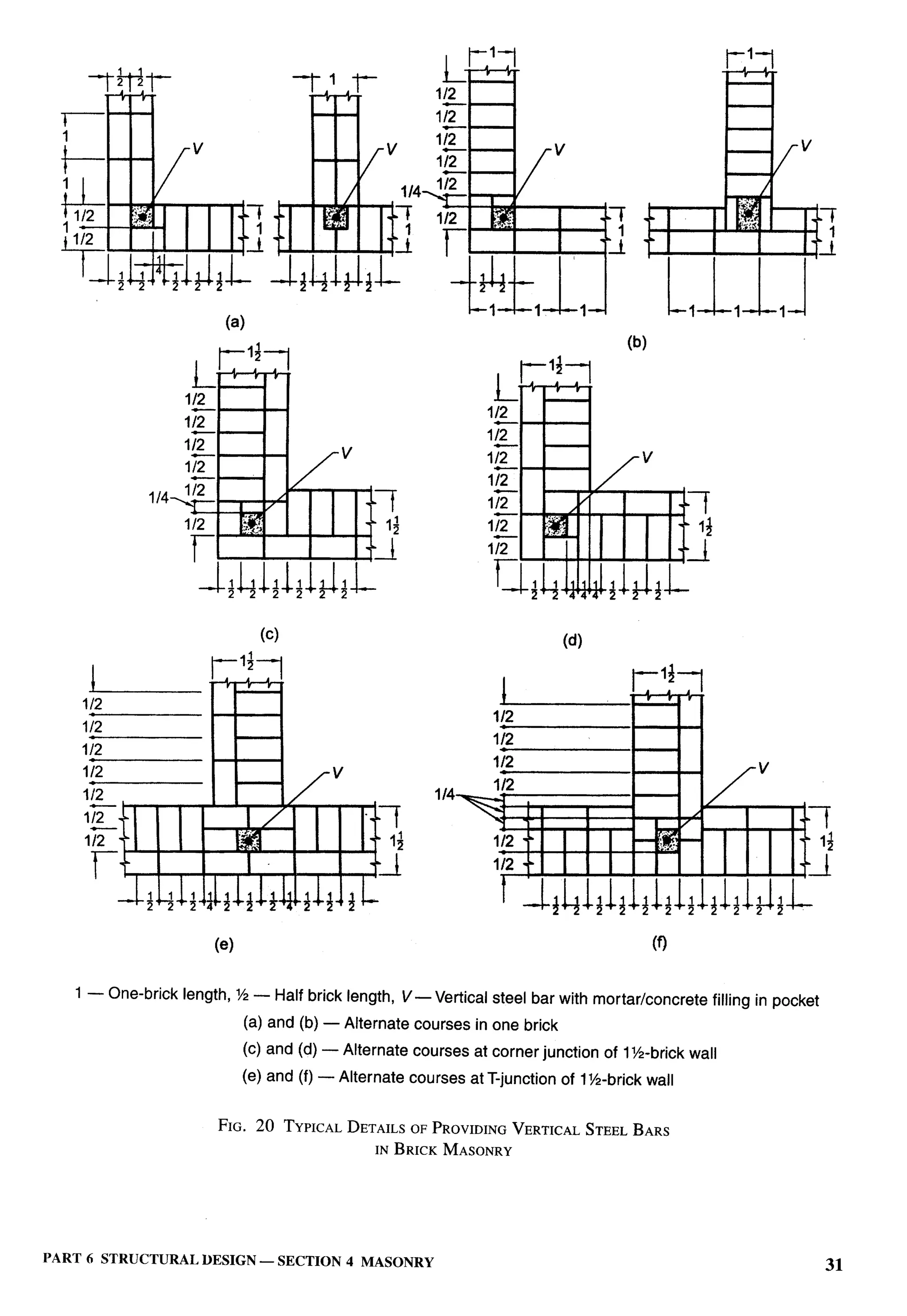 National Building Code 2005