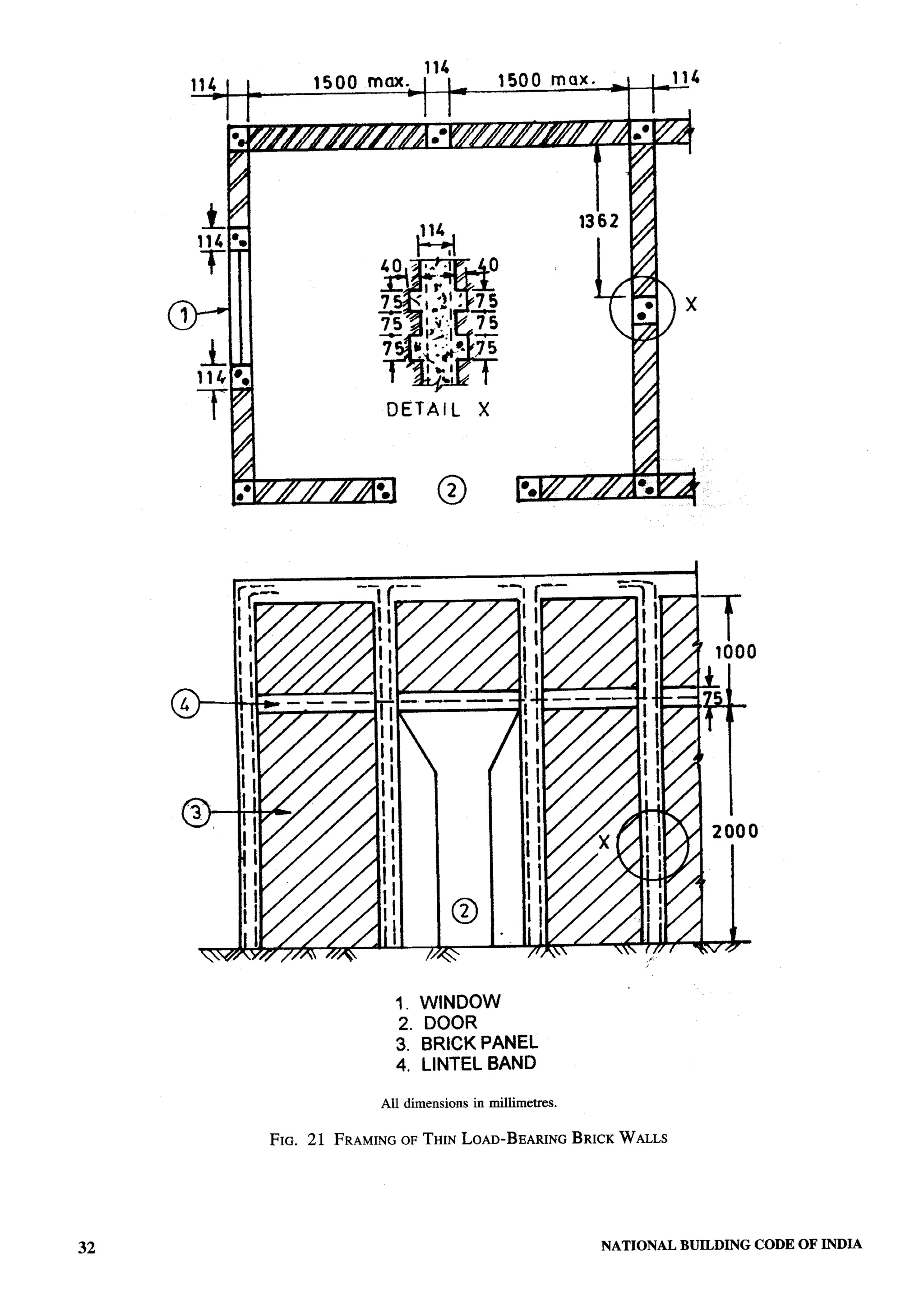 National Building Code 2005