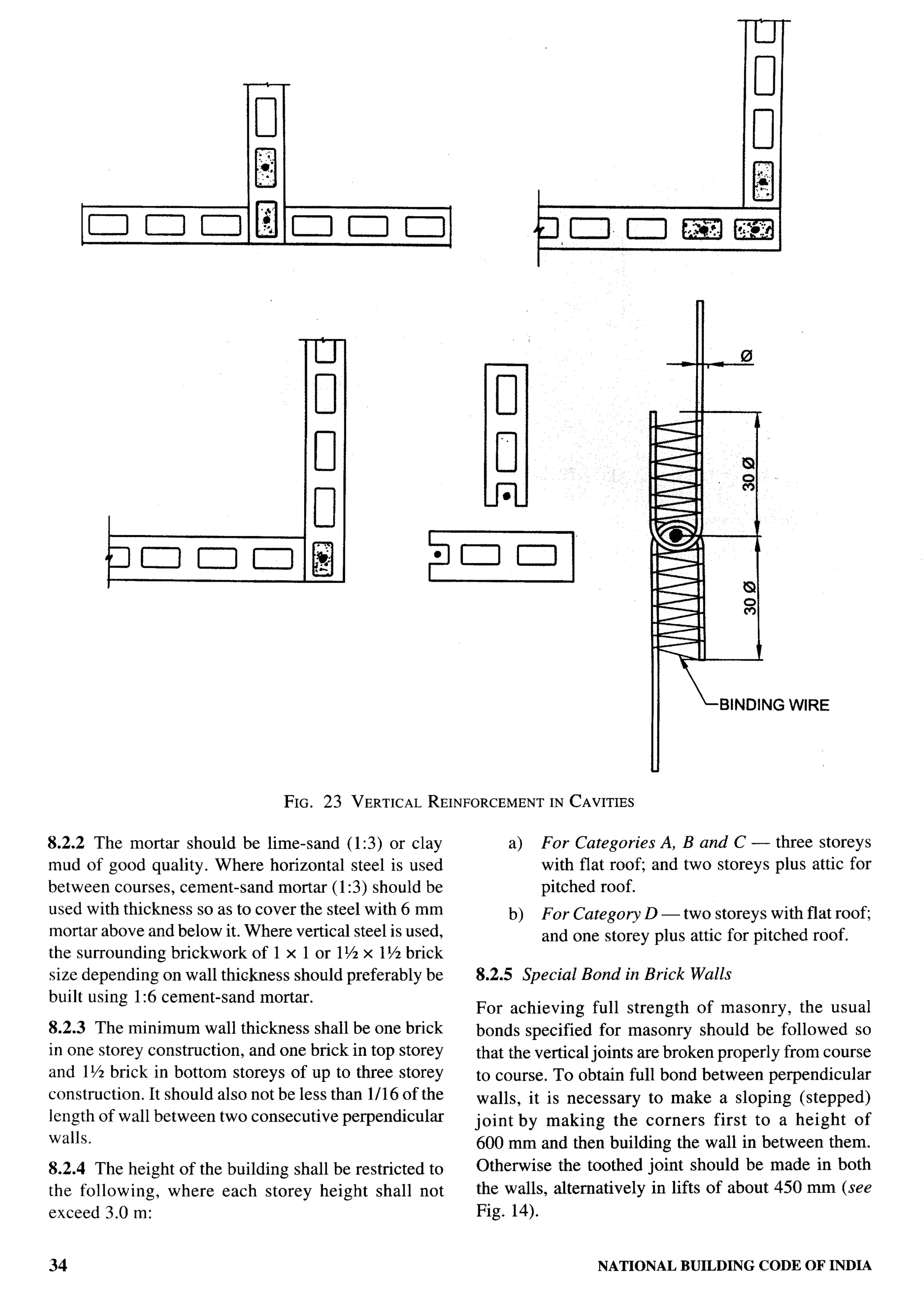 National Building Code 2005
