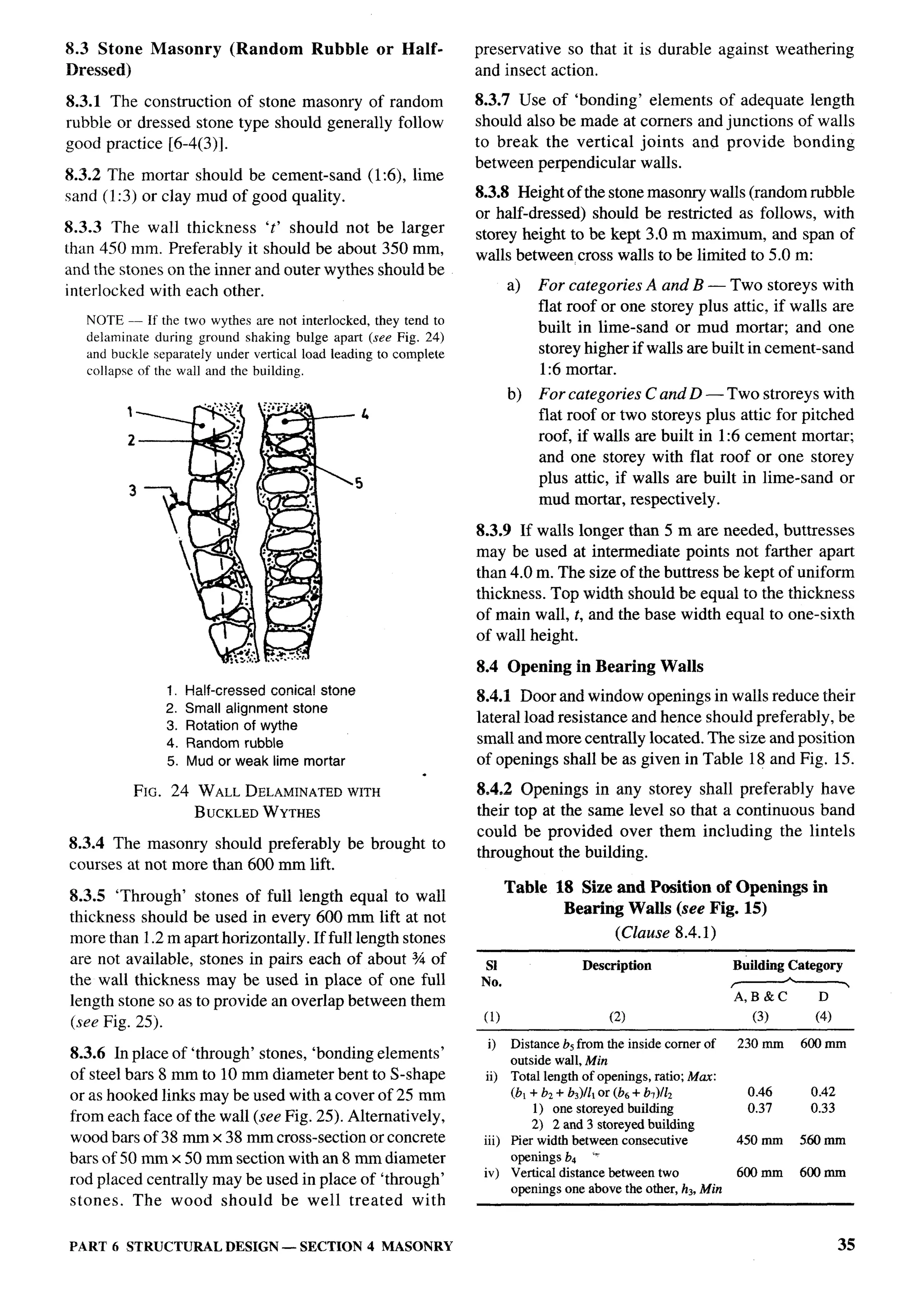 National Building Code 2005