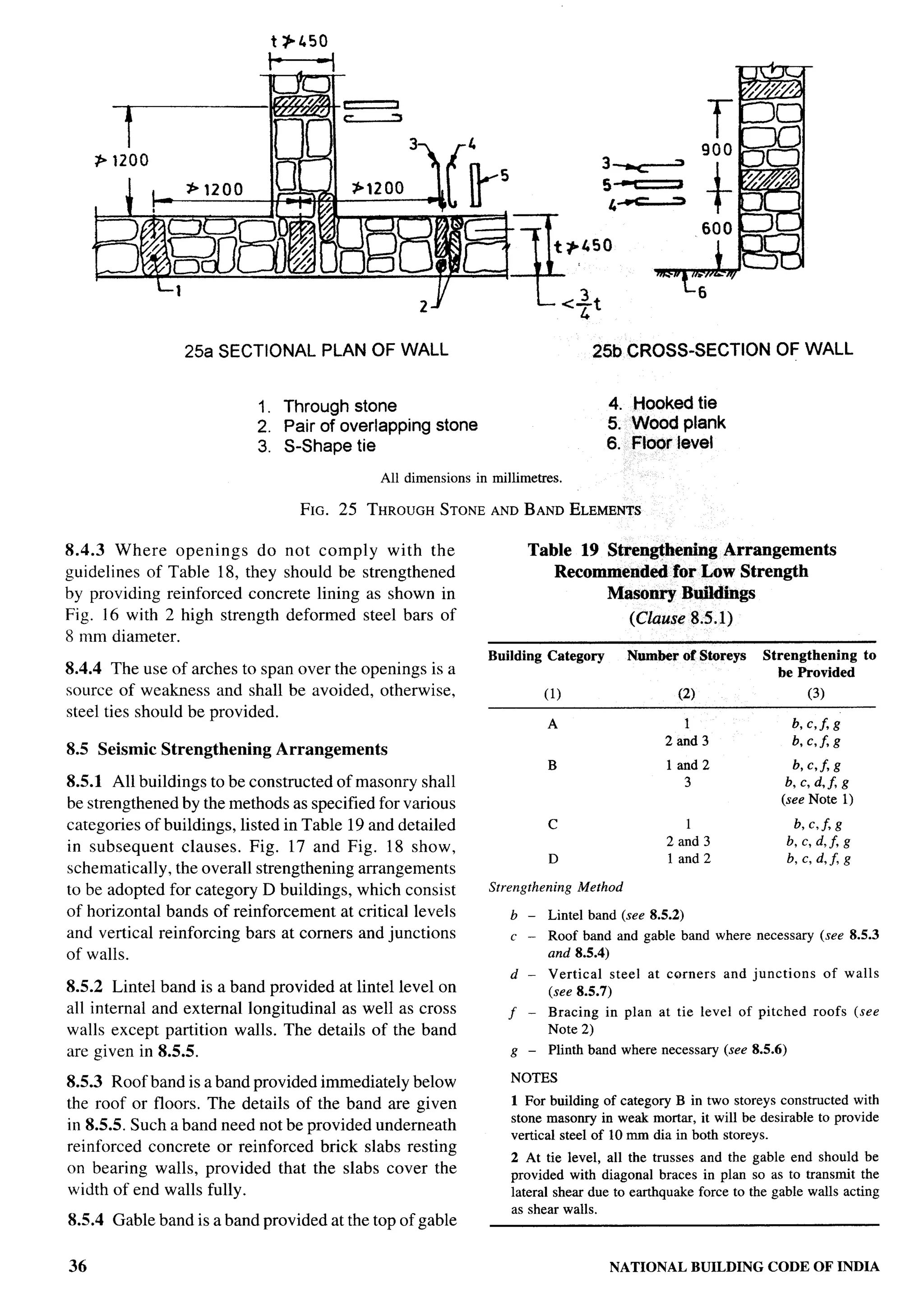 National Building Code 2005