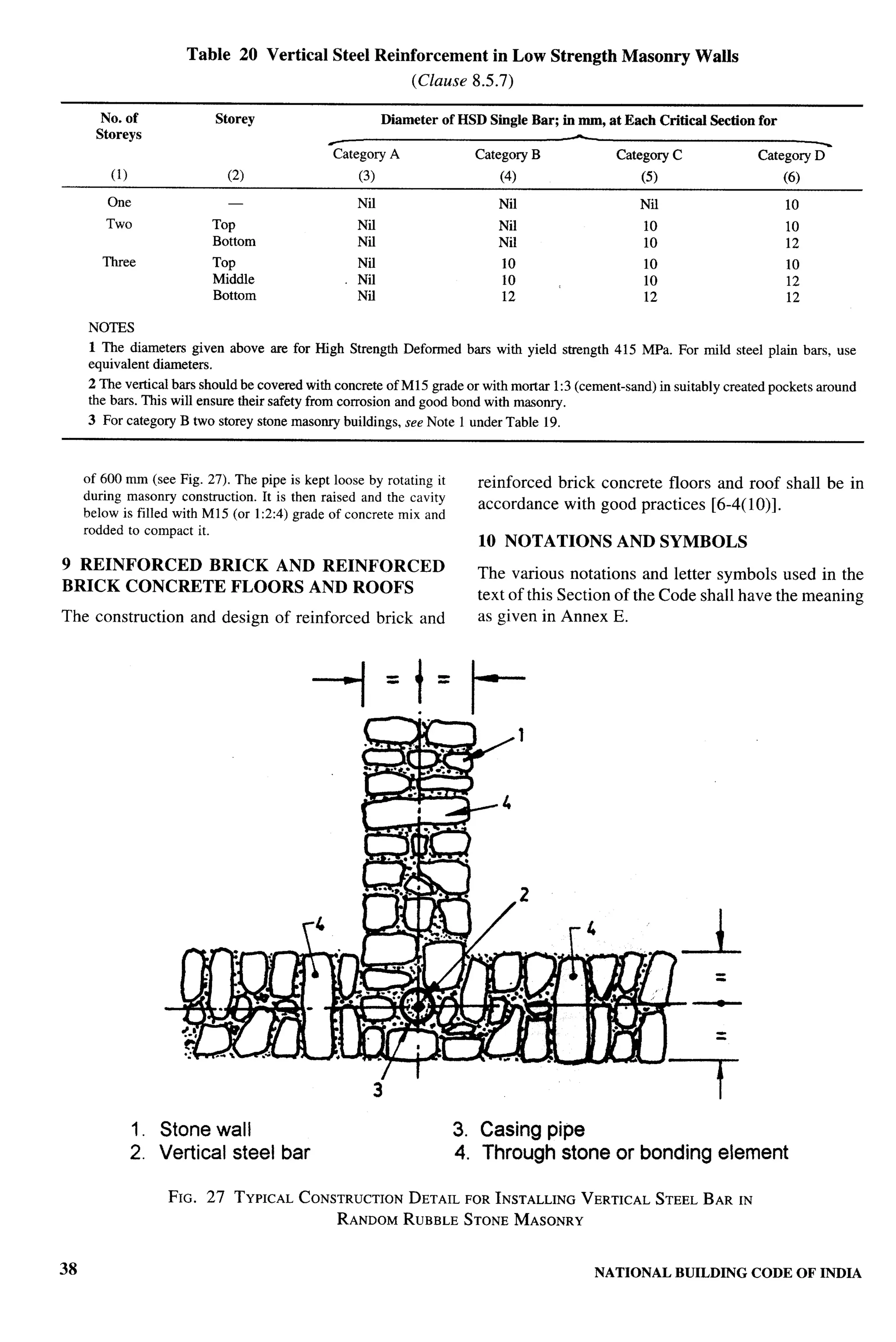 National Building Code 2005
