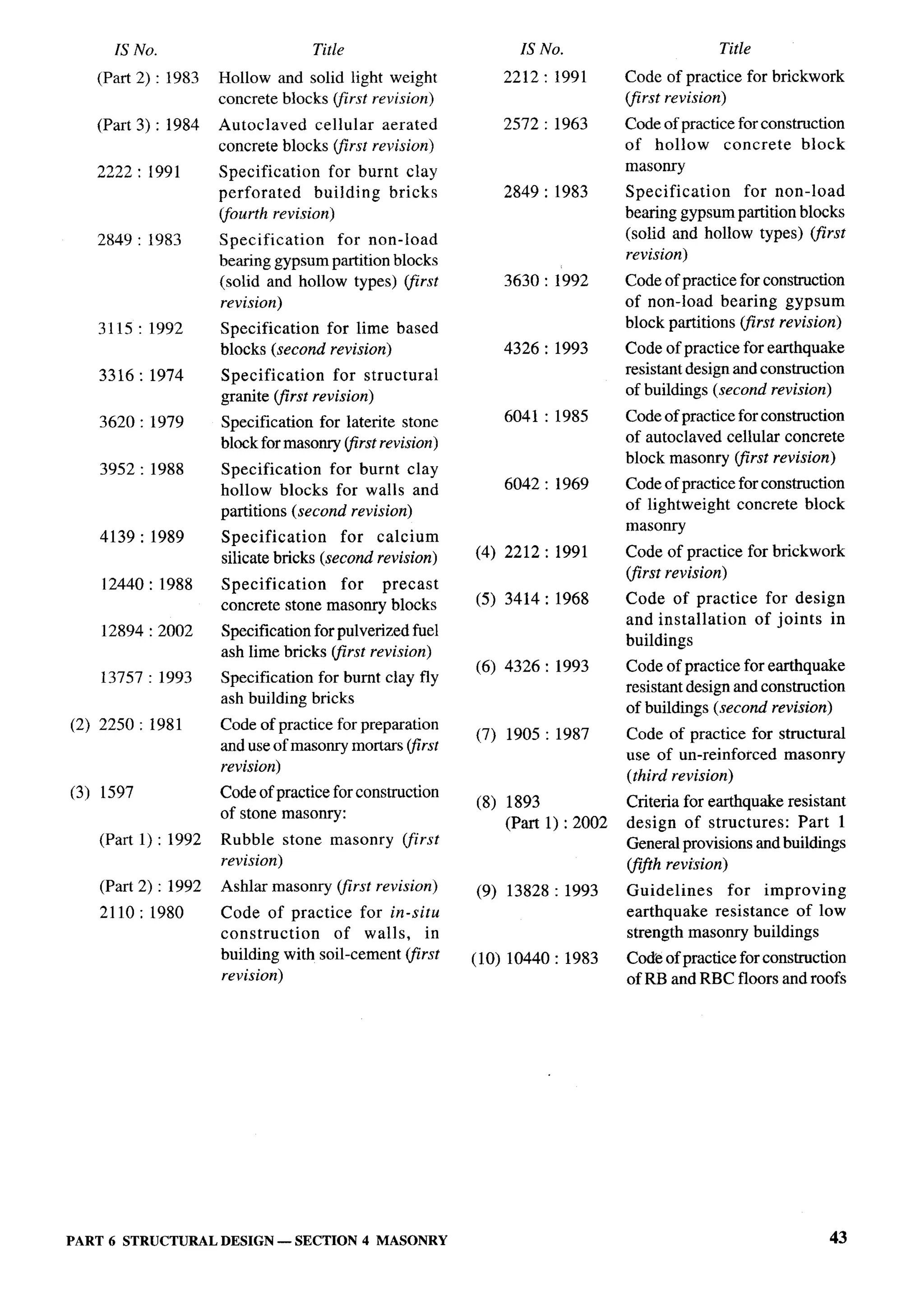 National Building Code 2005