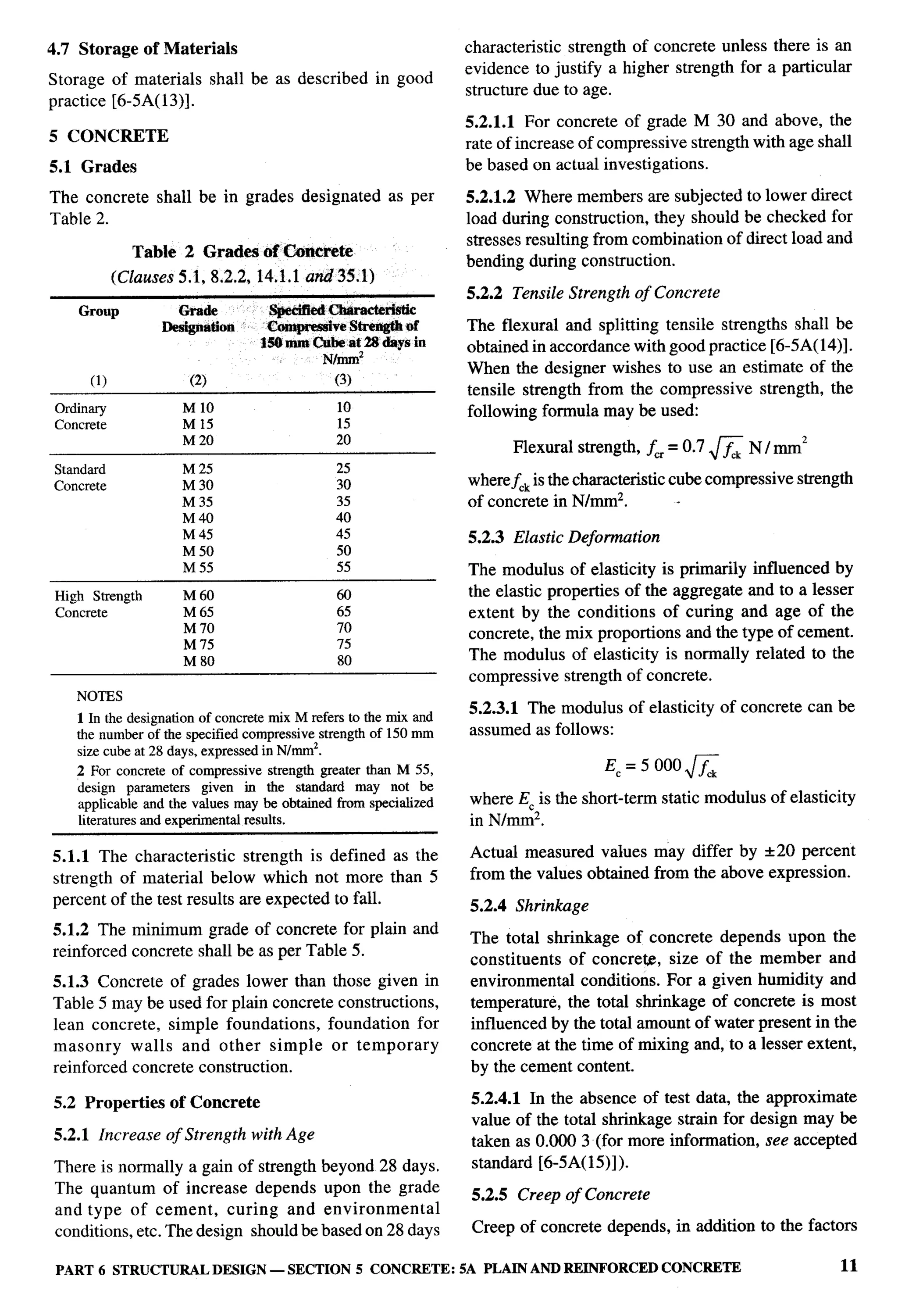 National Building Code 2005