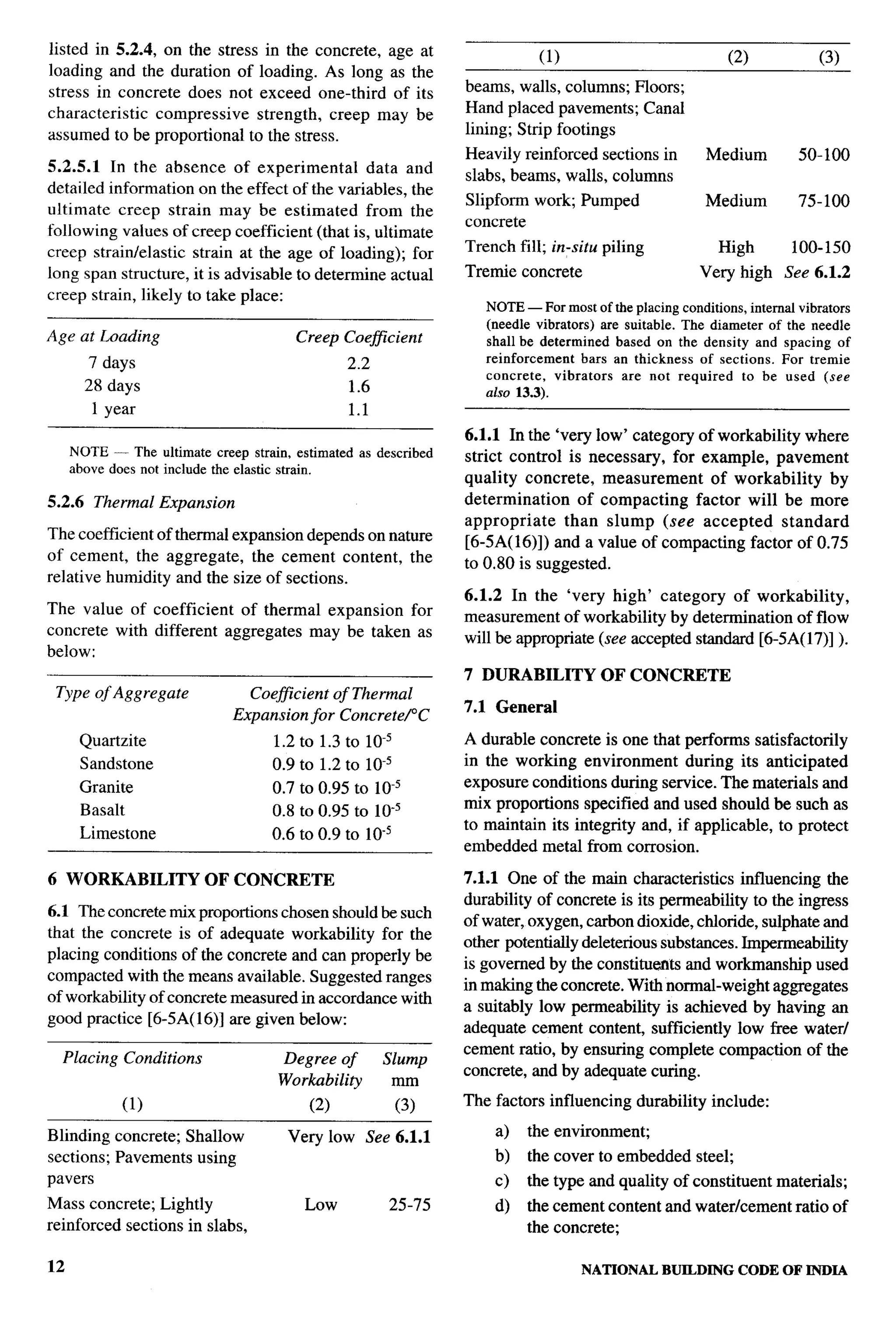 National Building Code 2005