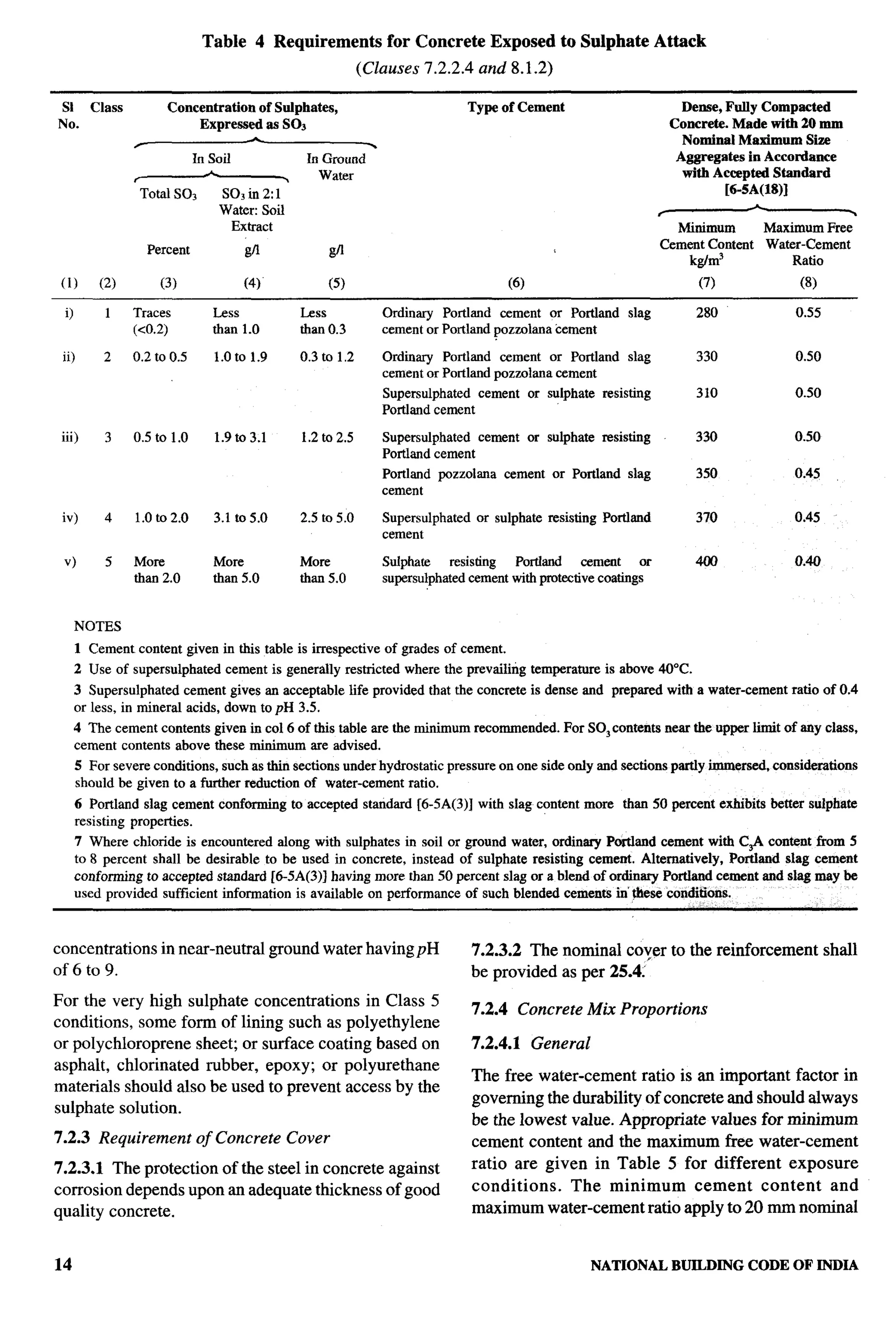 National Building Code 2005