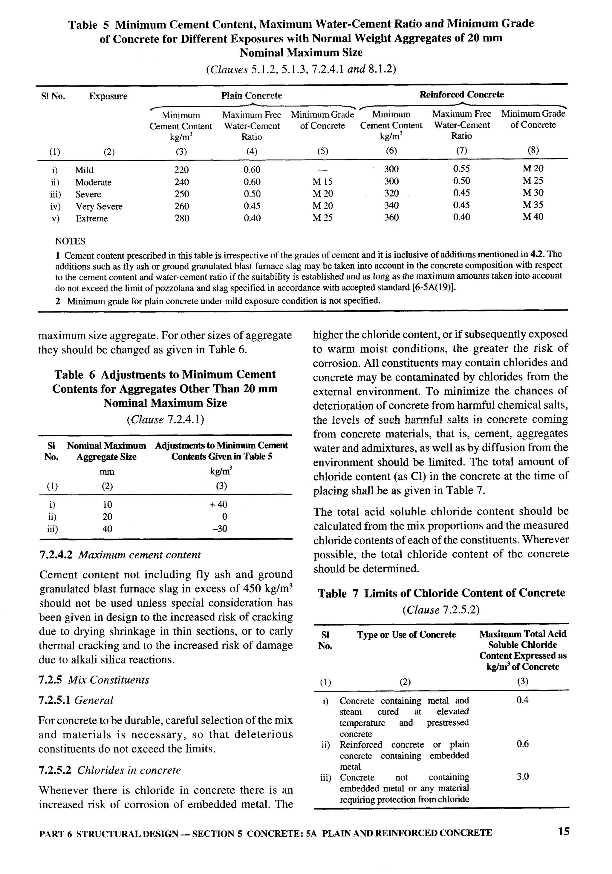 National Building Code 2005