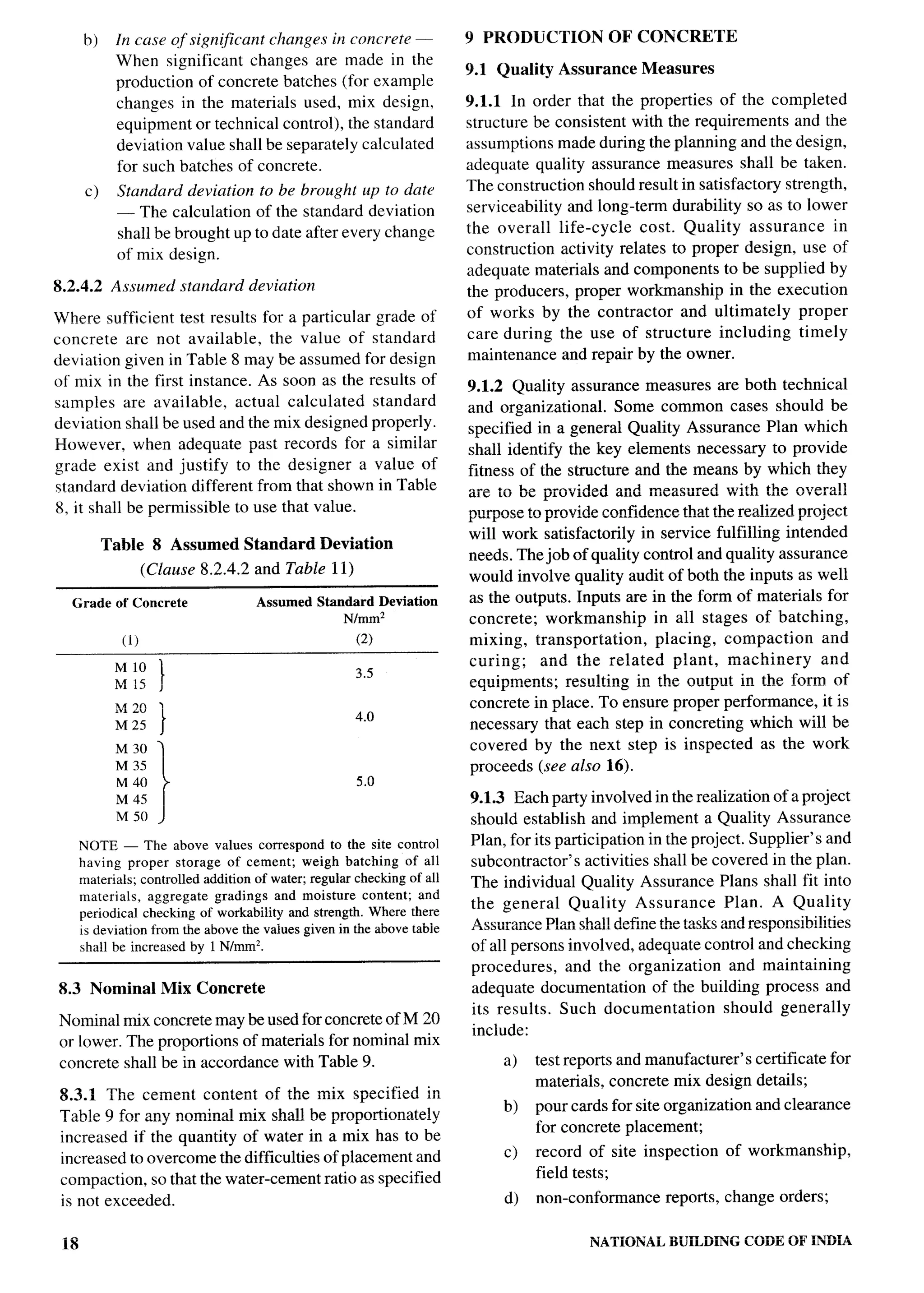 National Building Code 2005