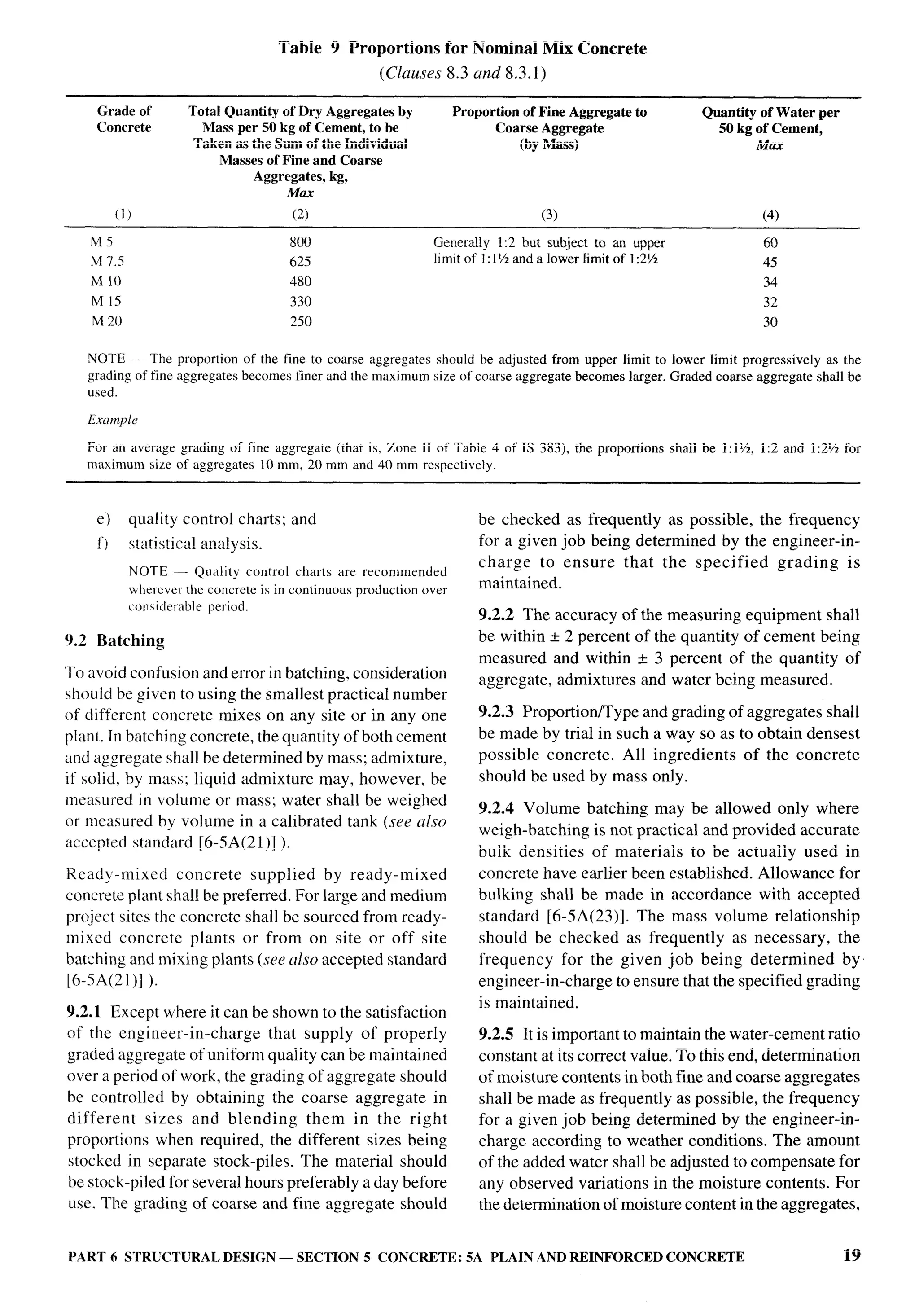 National Building Code 2005
