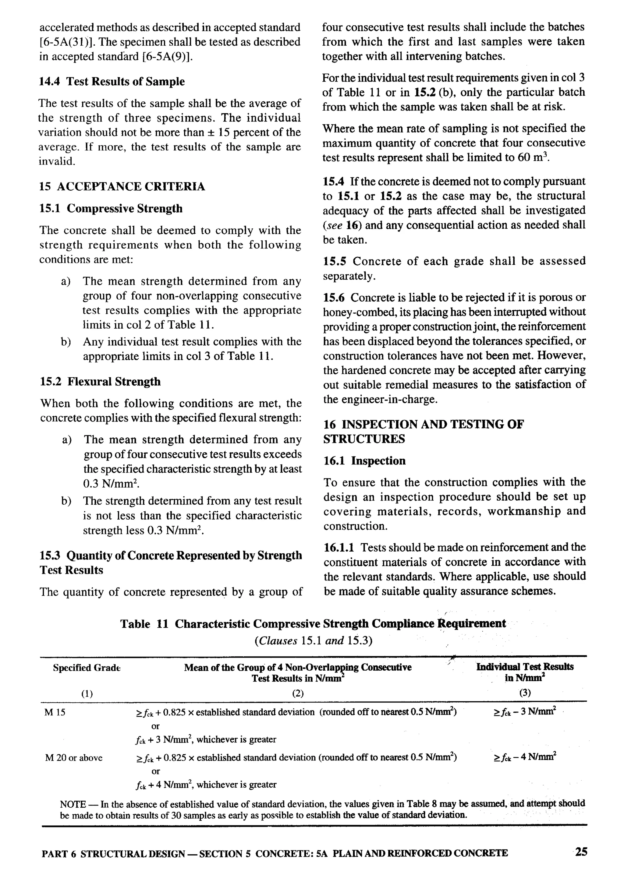 National Building Code 2005