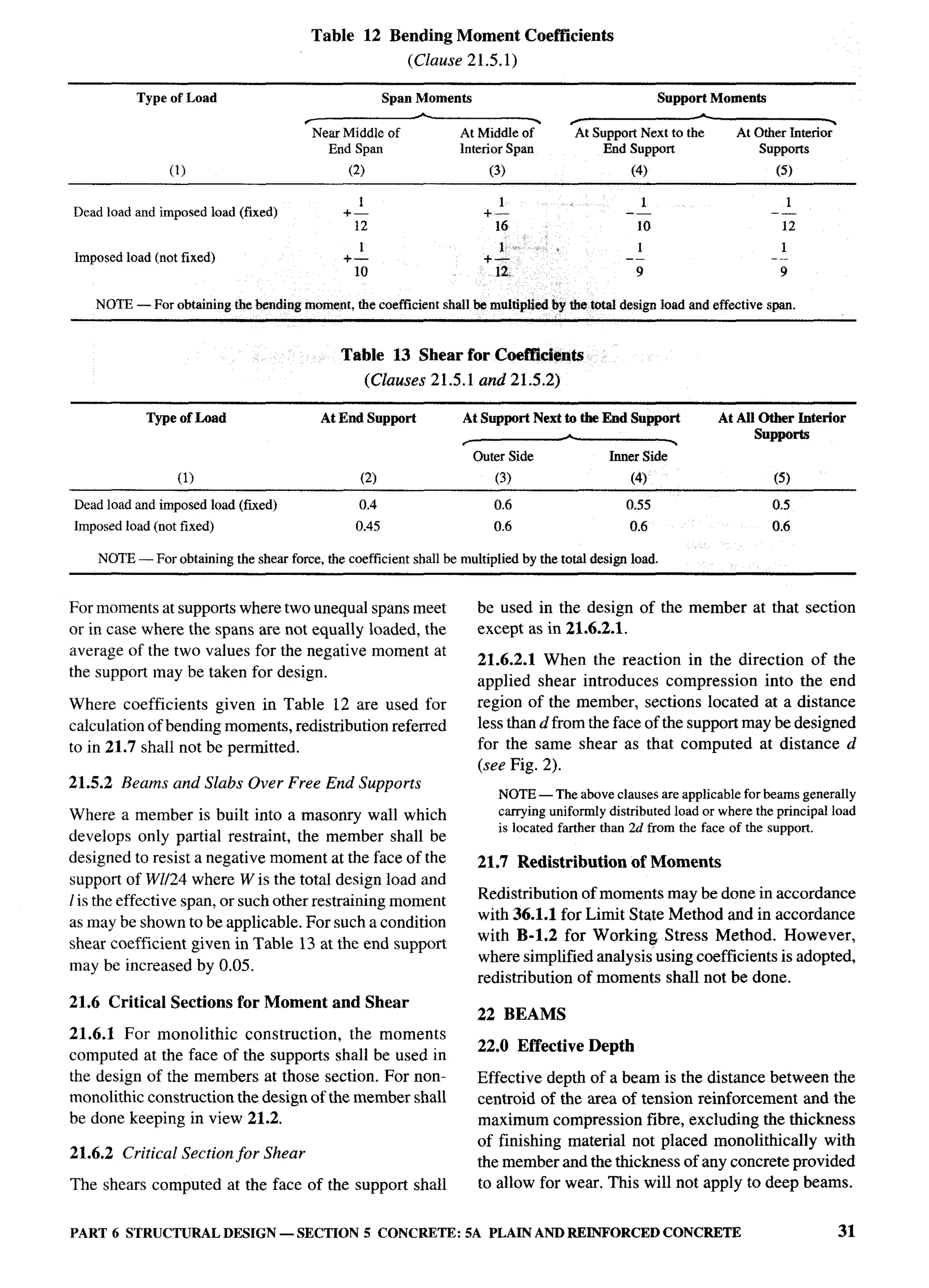 National Building Code 2005
