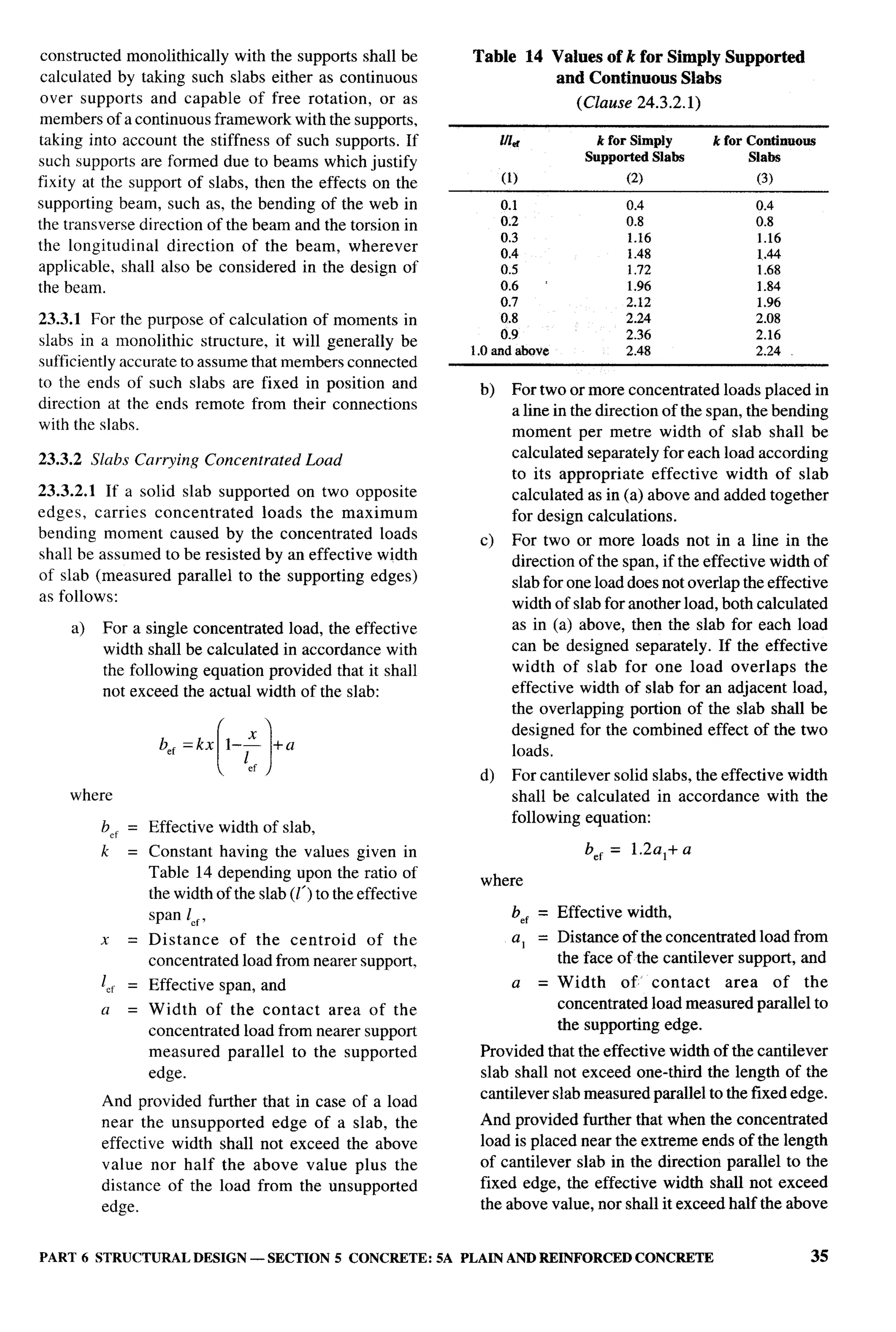 National Building Code 2005