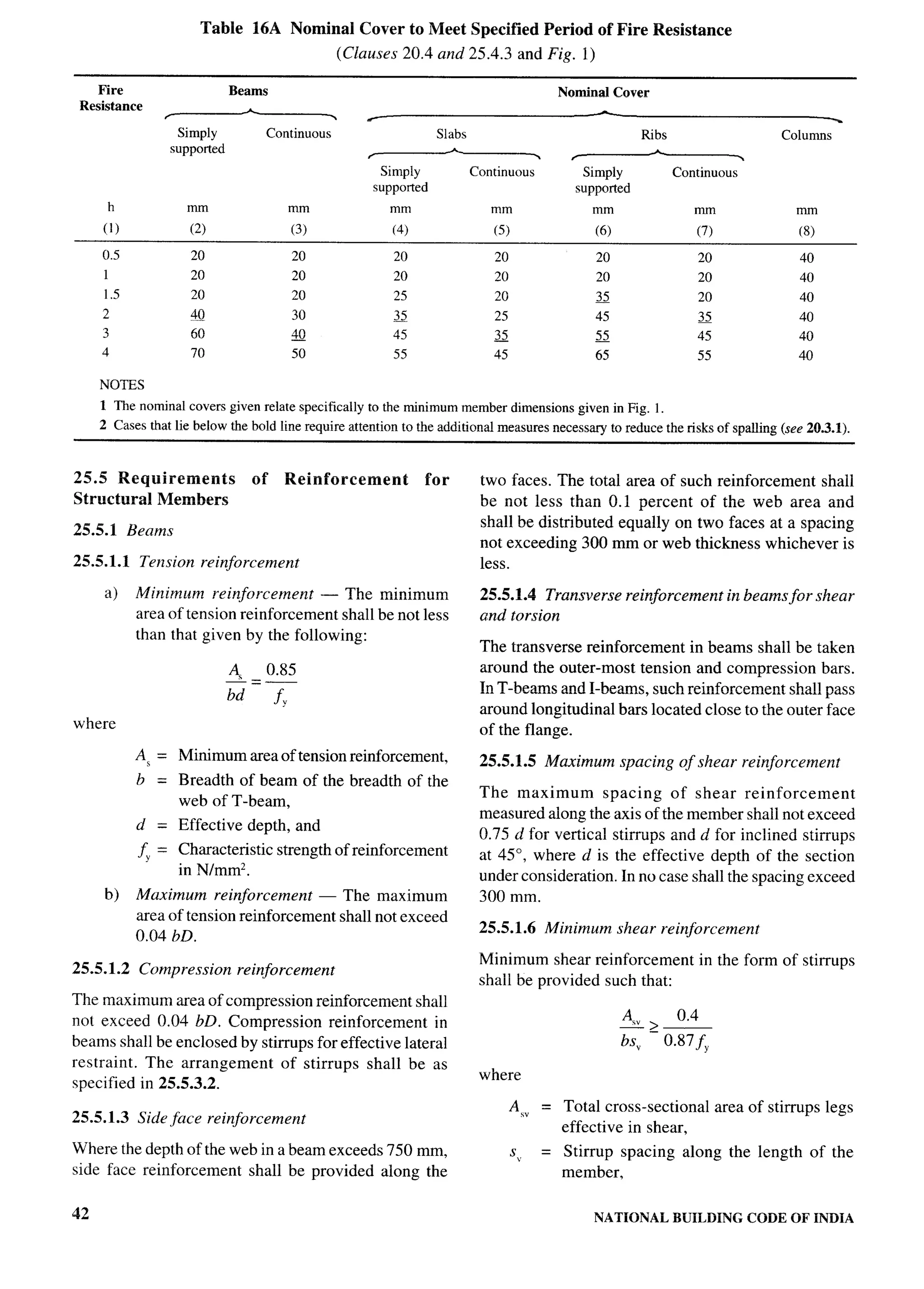 National Building Code 2005