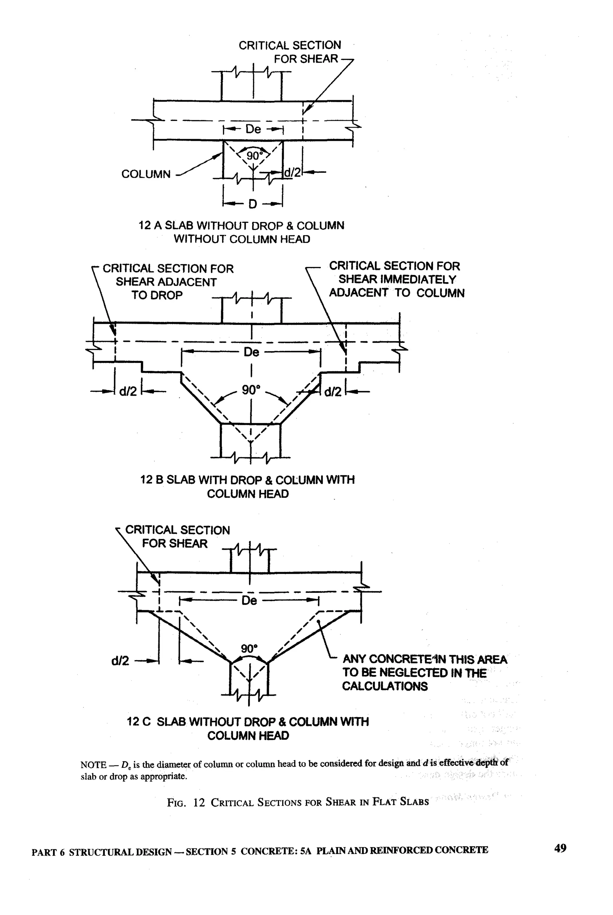 National Building Code 2005