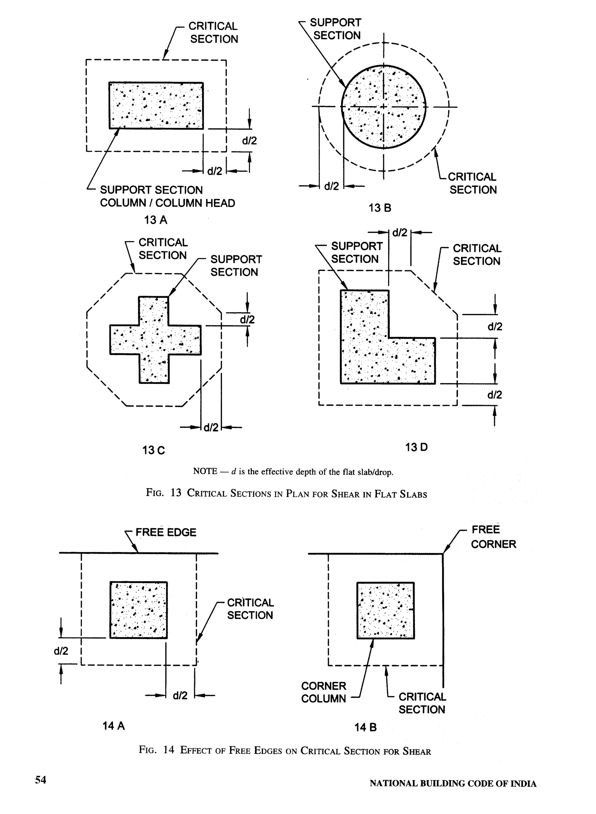 National Building Code 2005
