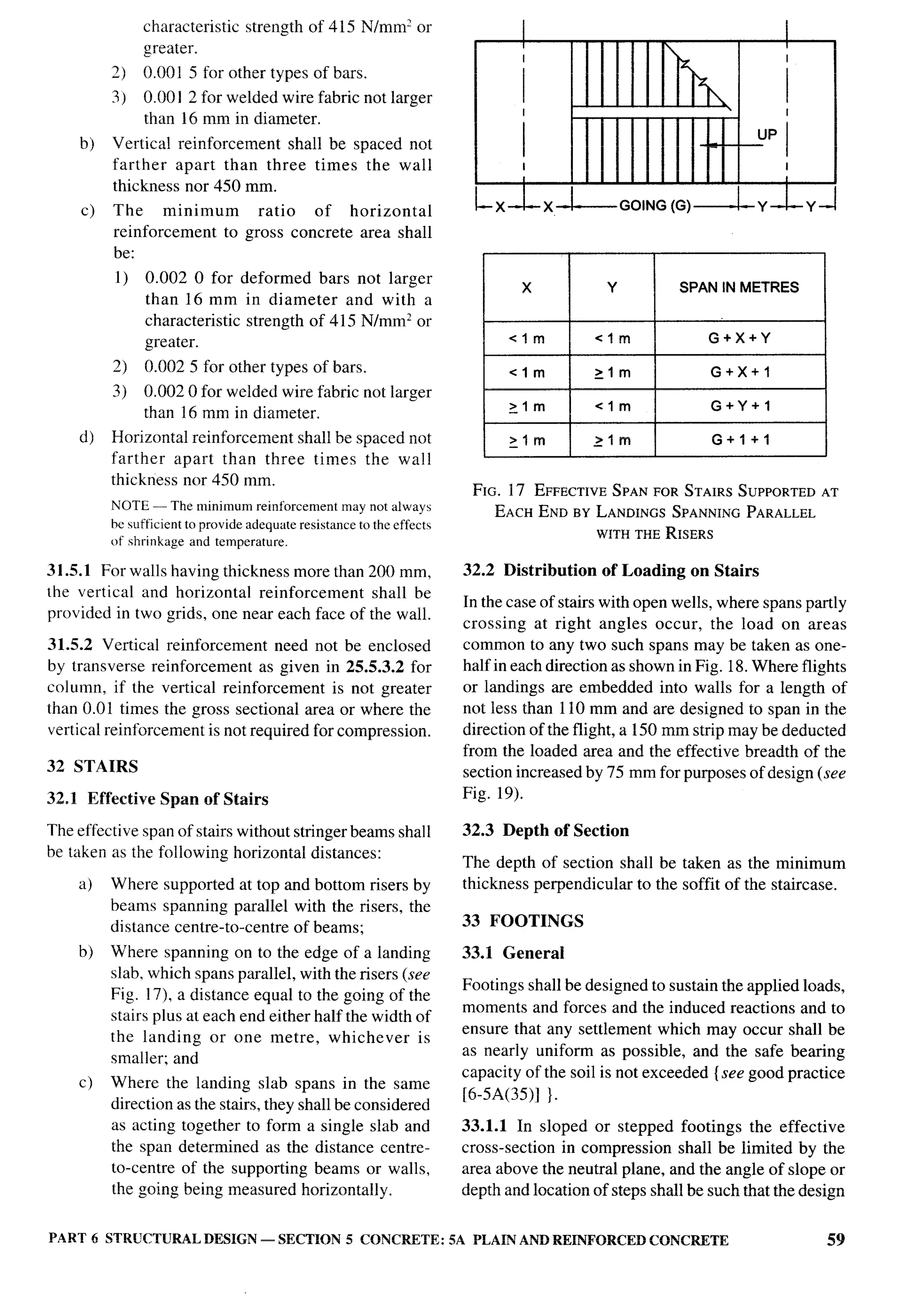 National Building Code 2005
