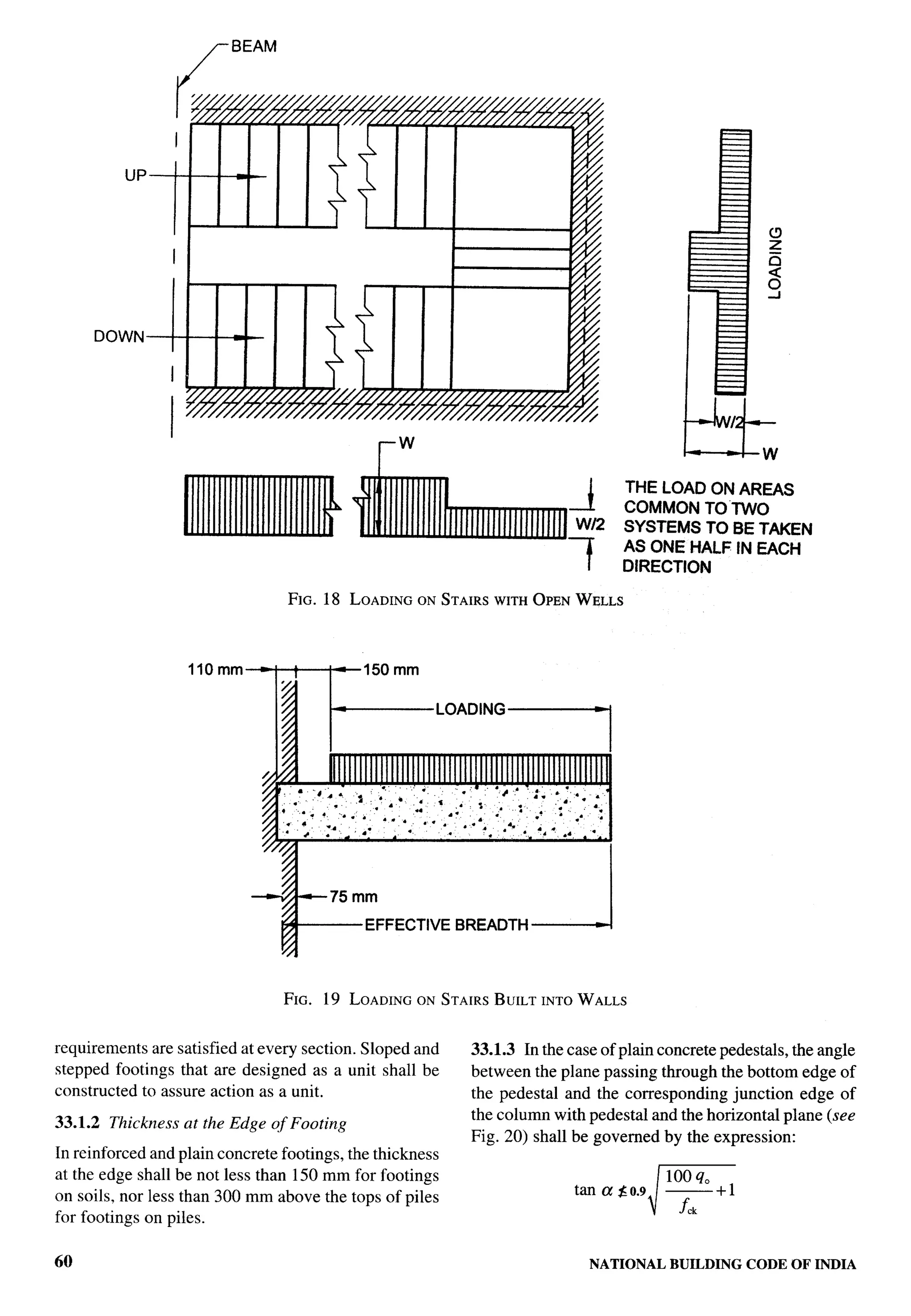 National Building Code 2005