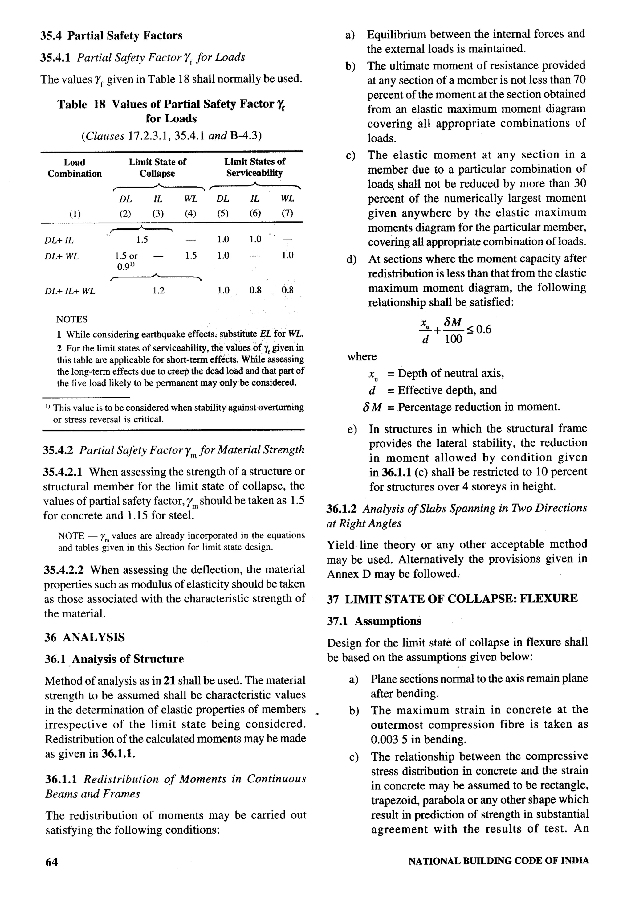 National Building Code 2005