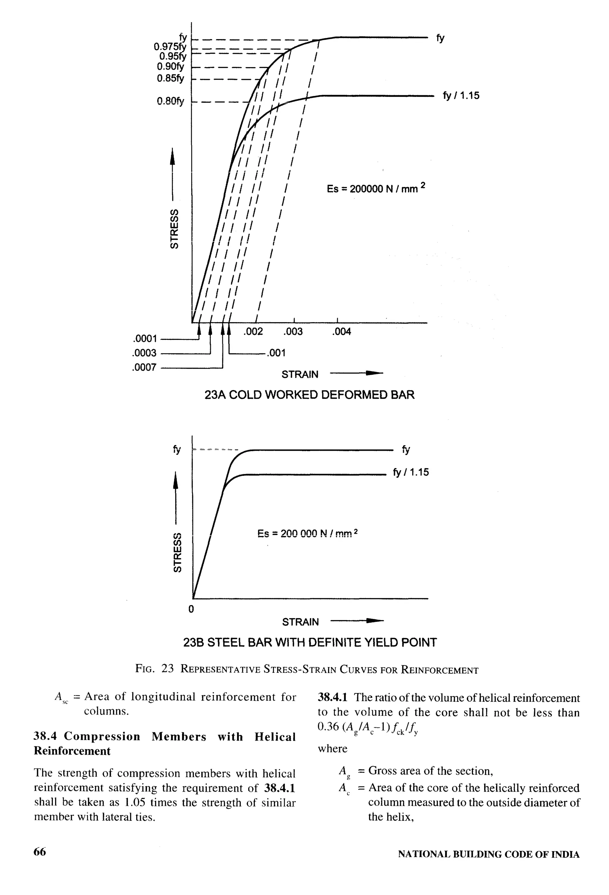 National Building Code 2005