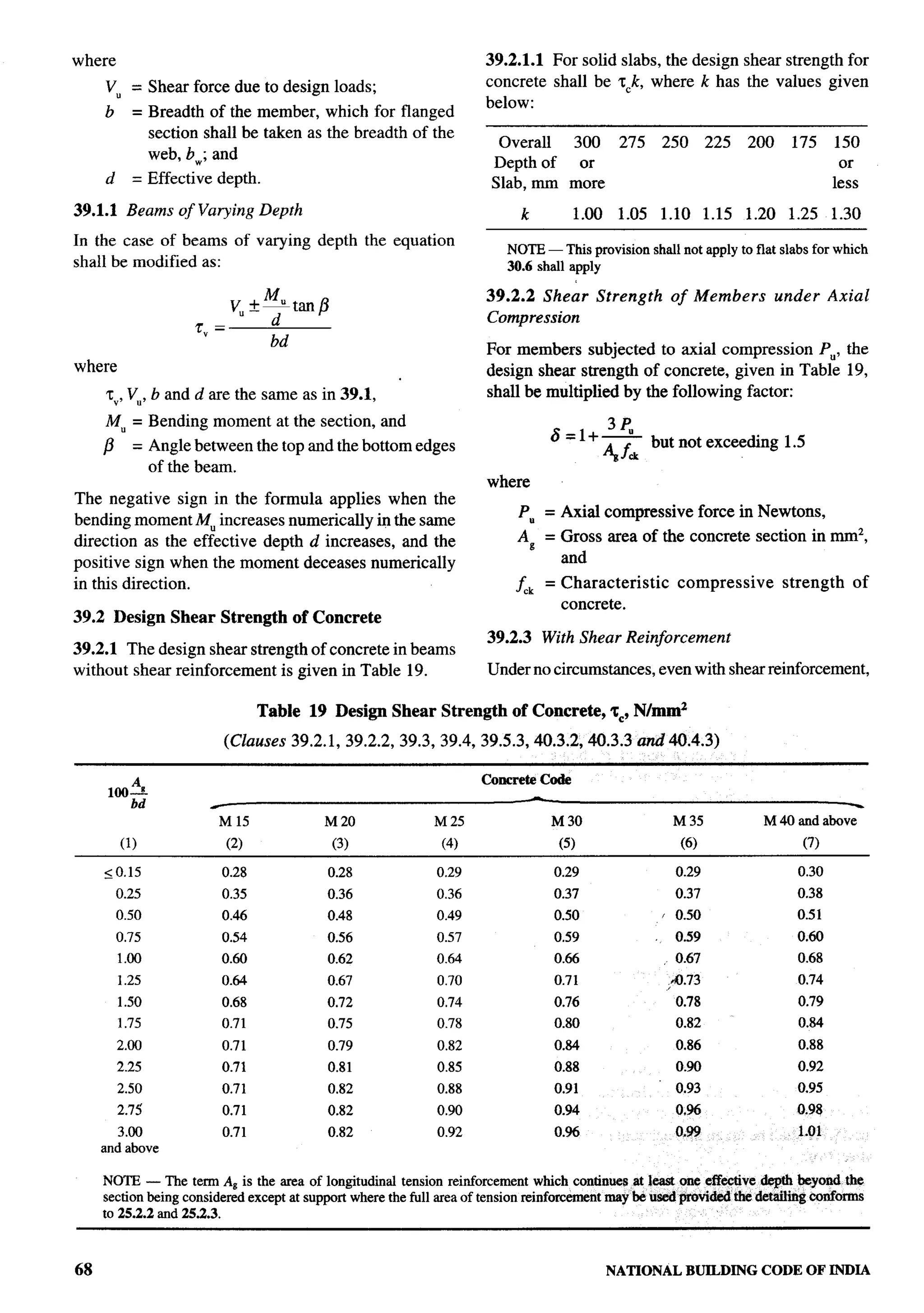National Building Code 2005
