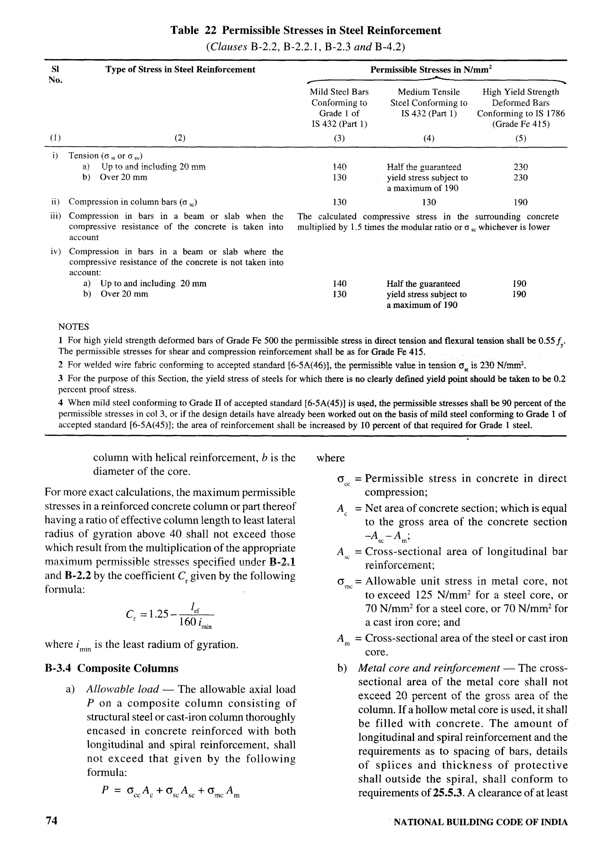 National Building Code 2005