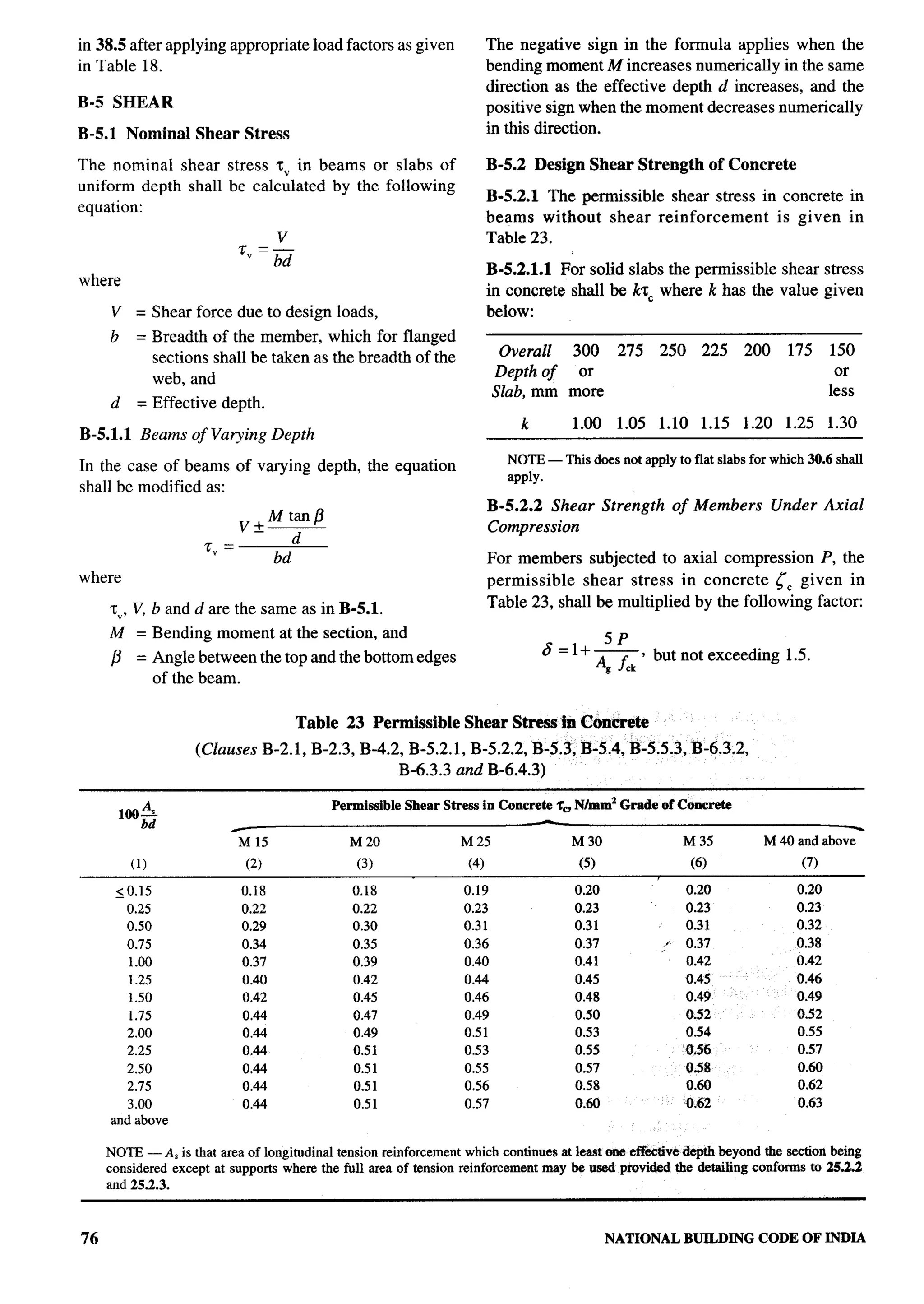 National Building Code 2005