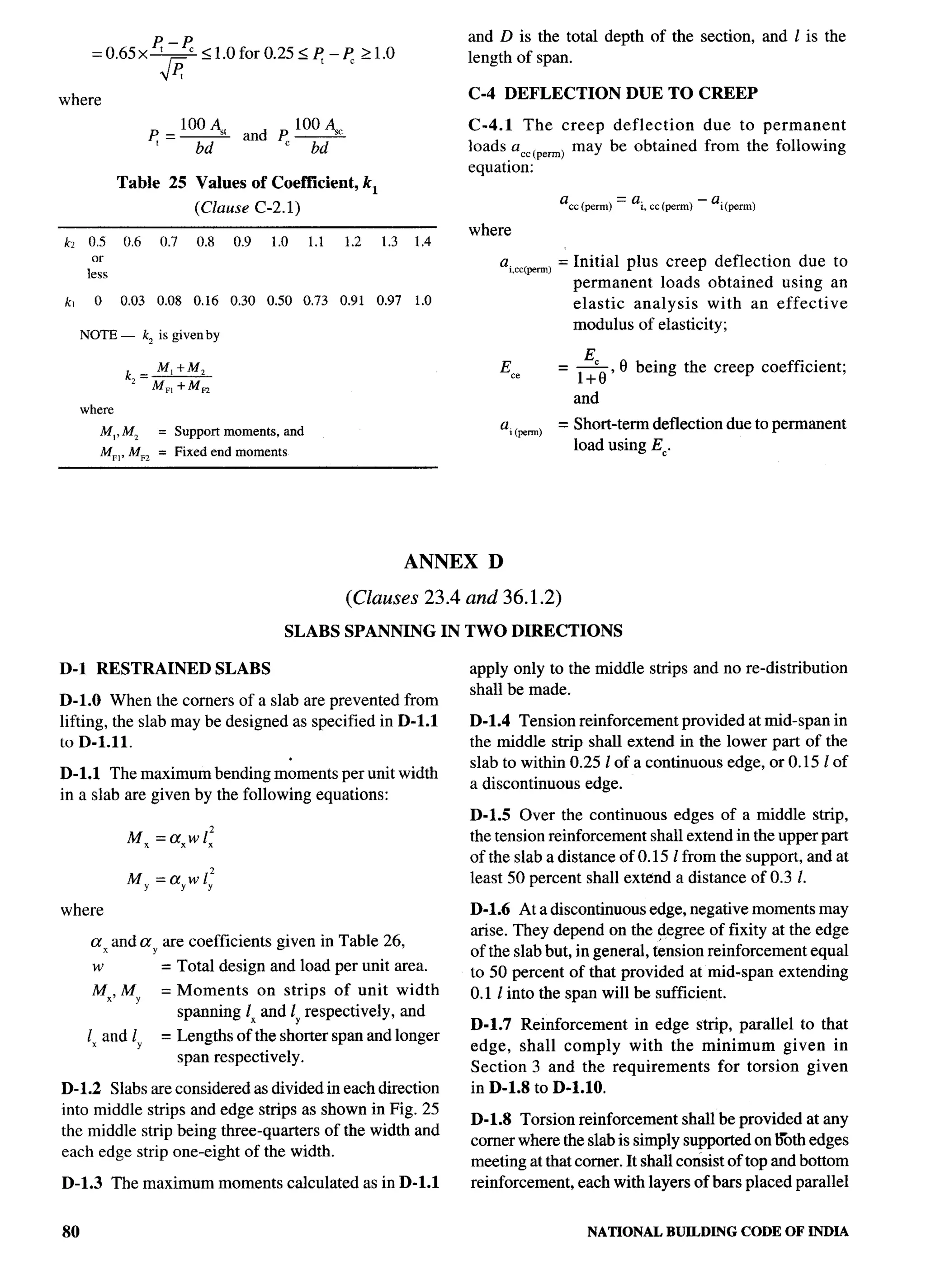 National Building Code 2005