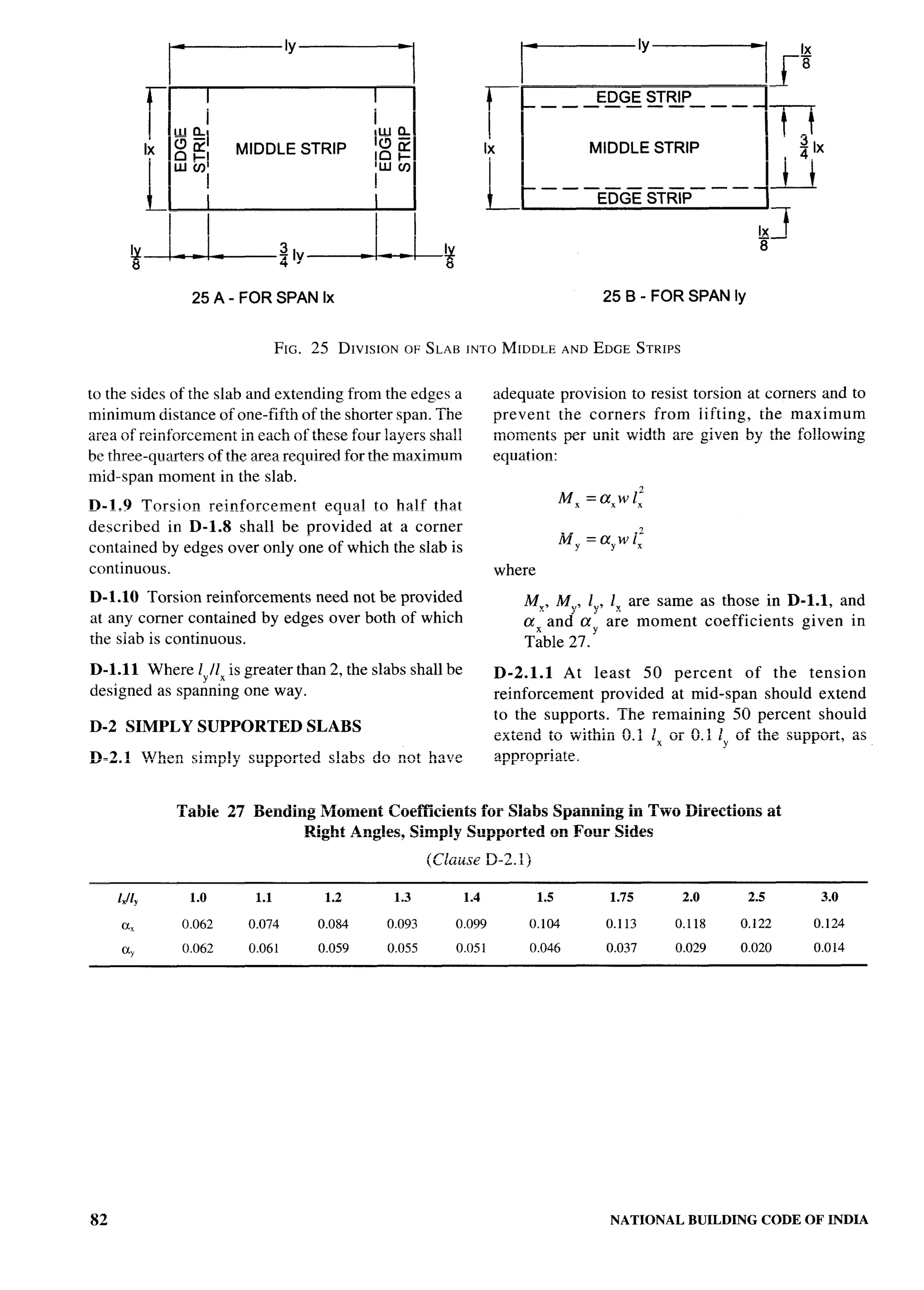 National Building Code 2005