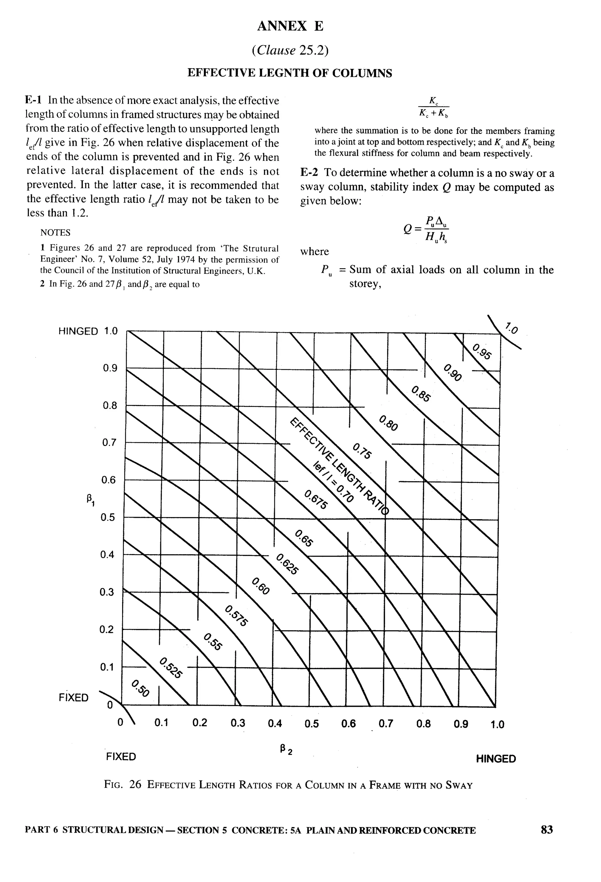 National Building Code 2005