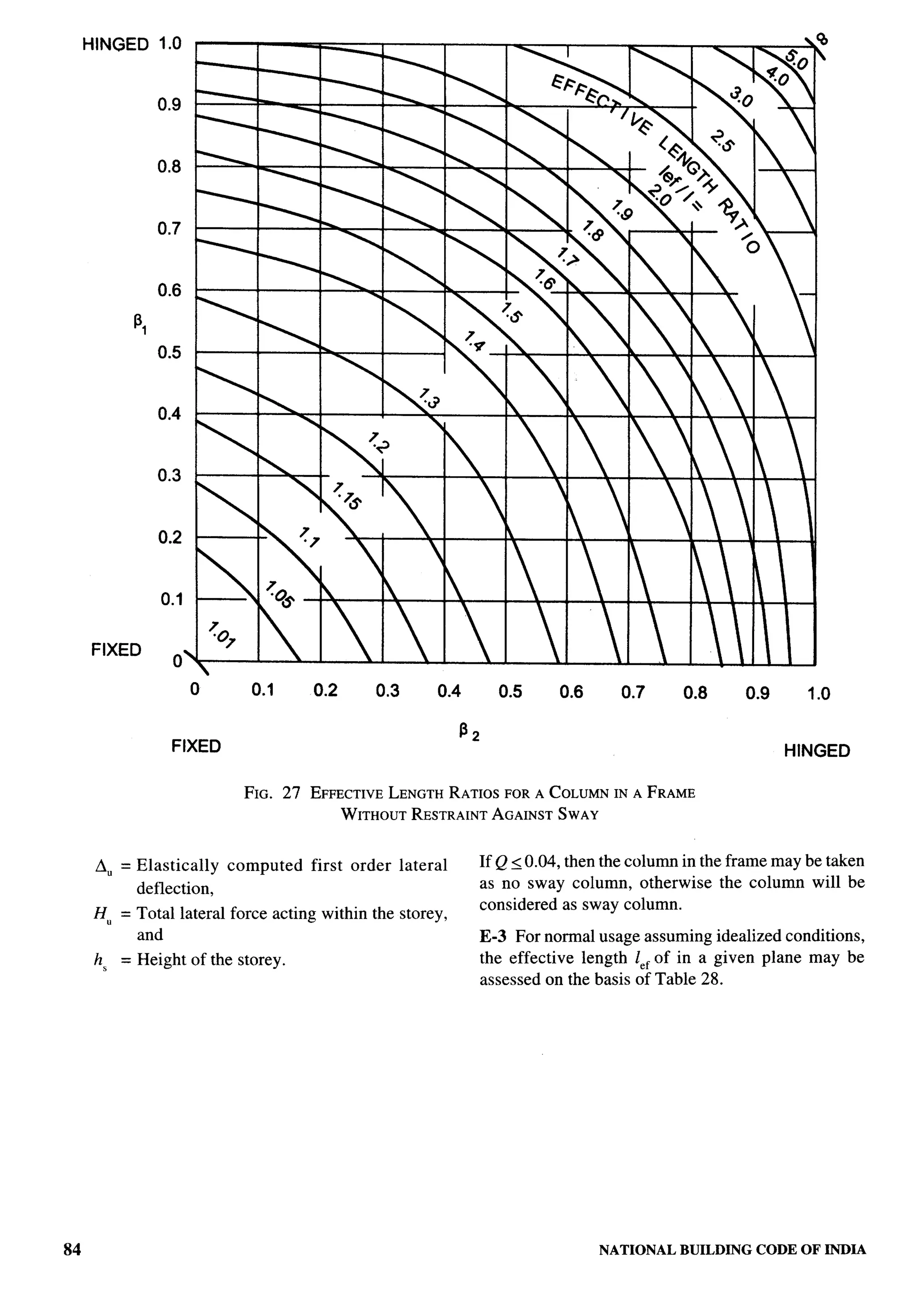National Building Code 2005