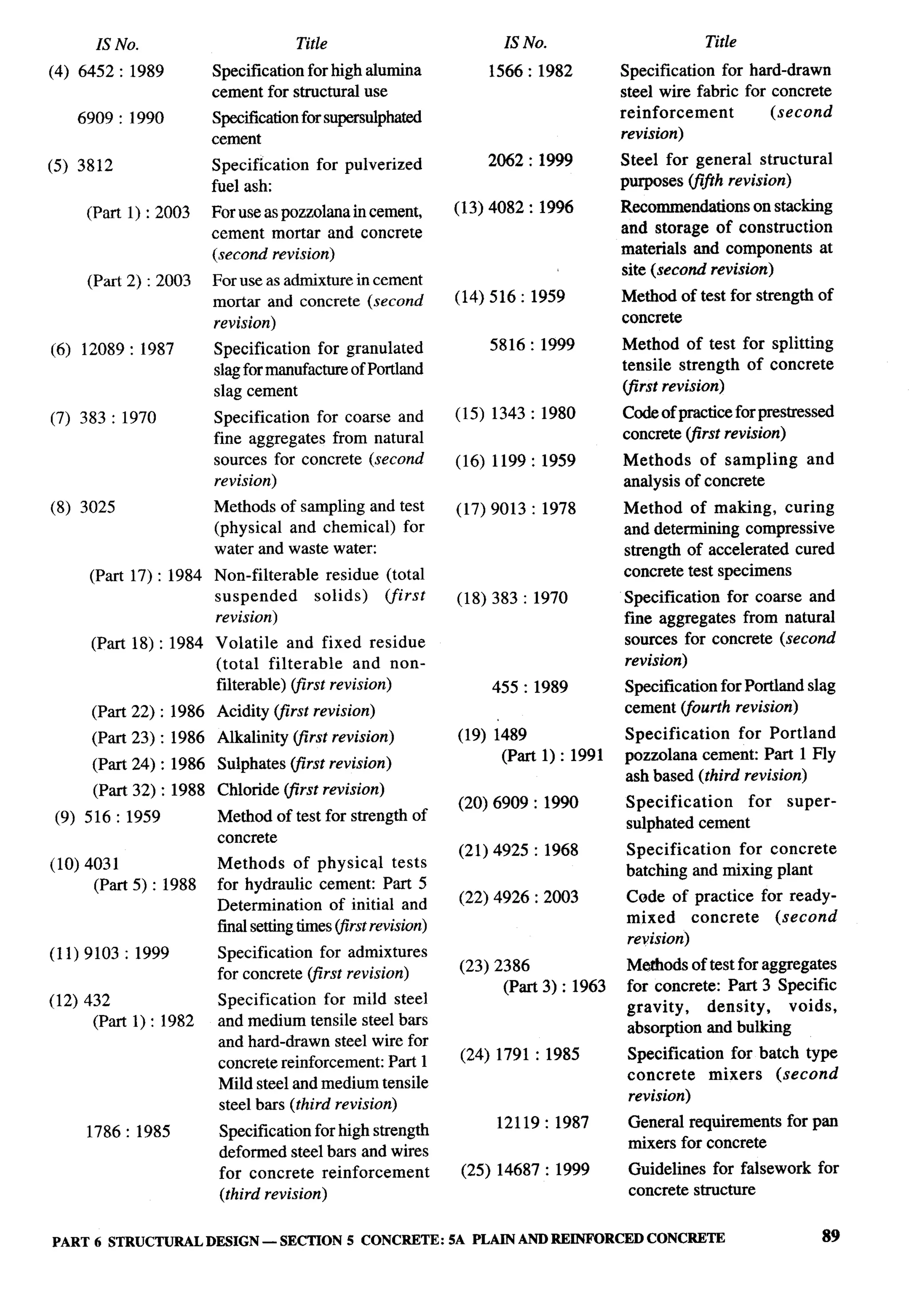 National Building Code 2005